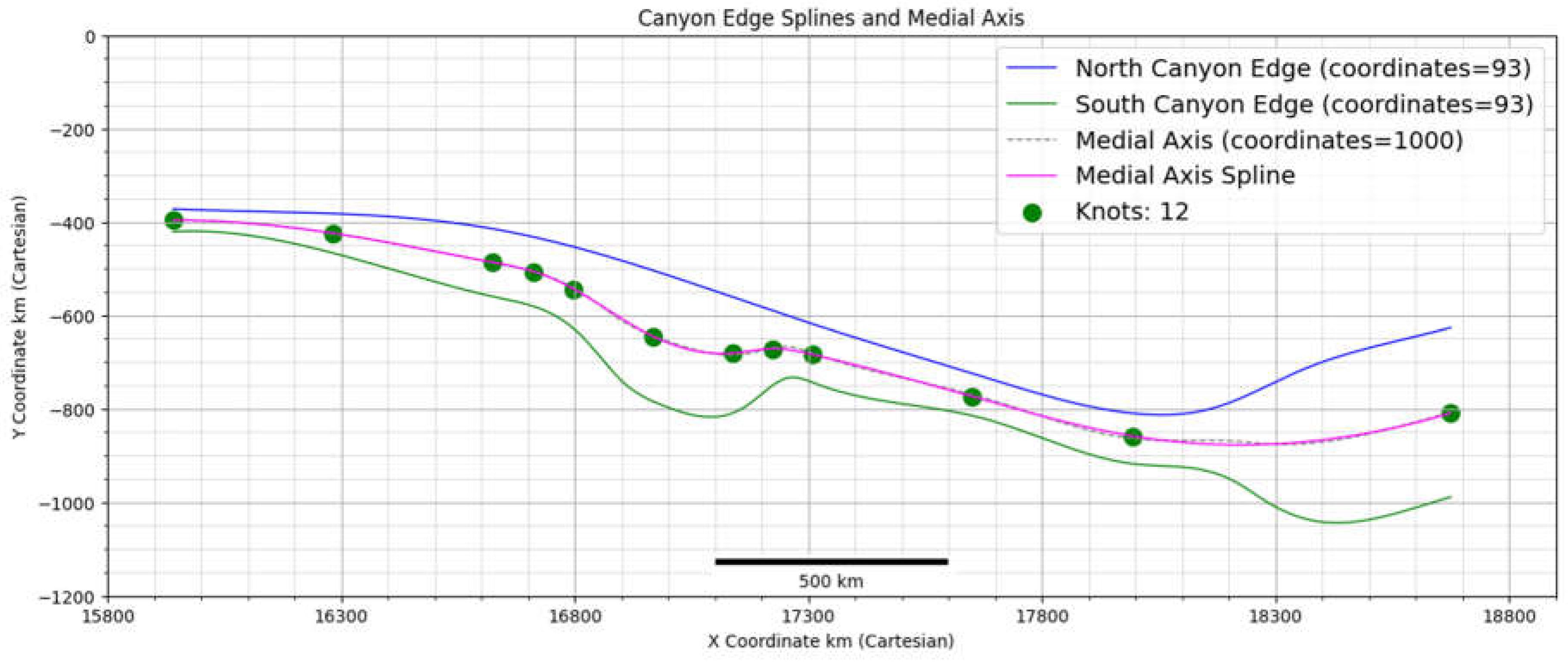 Preprints 119590 g004