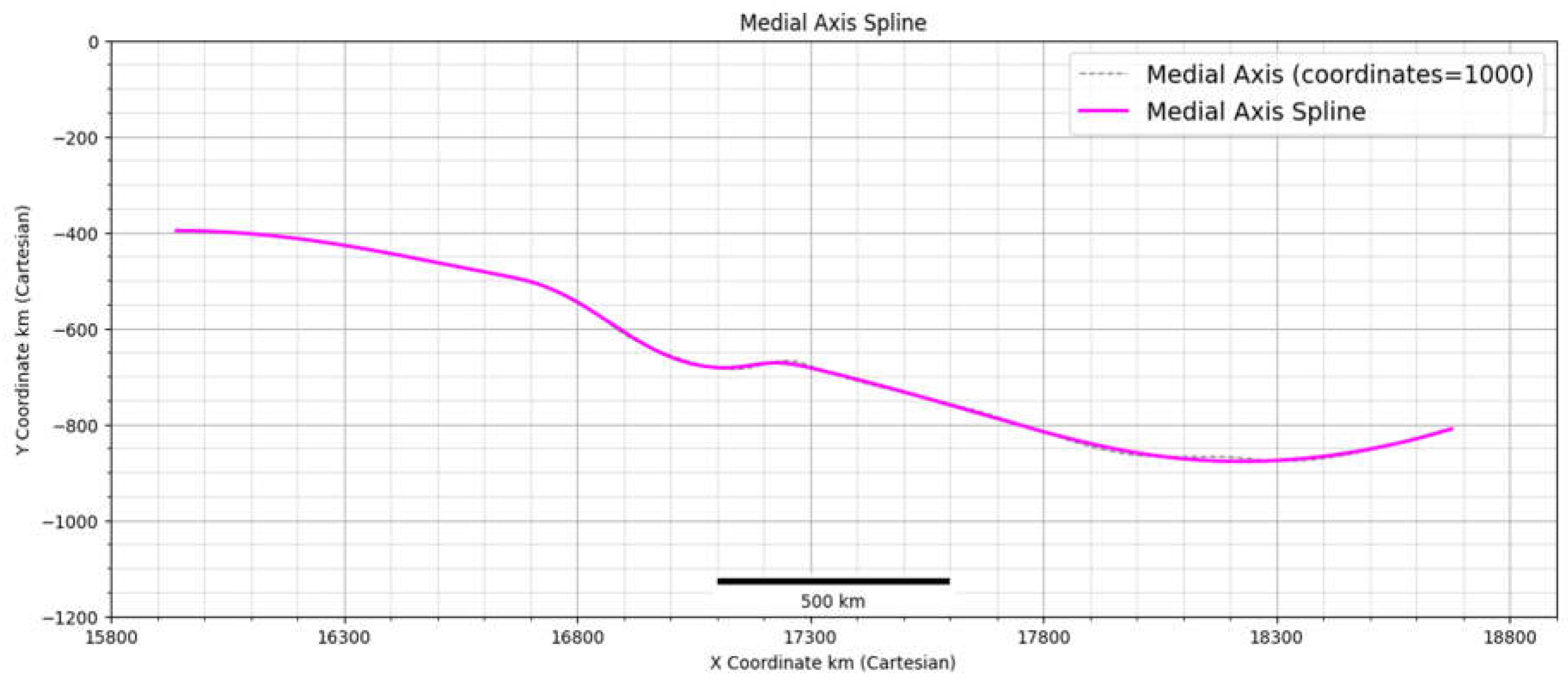 Preprints 119590 g006