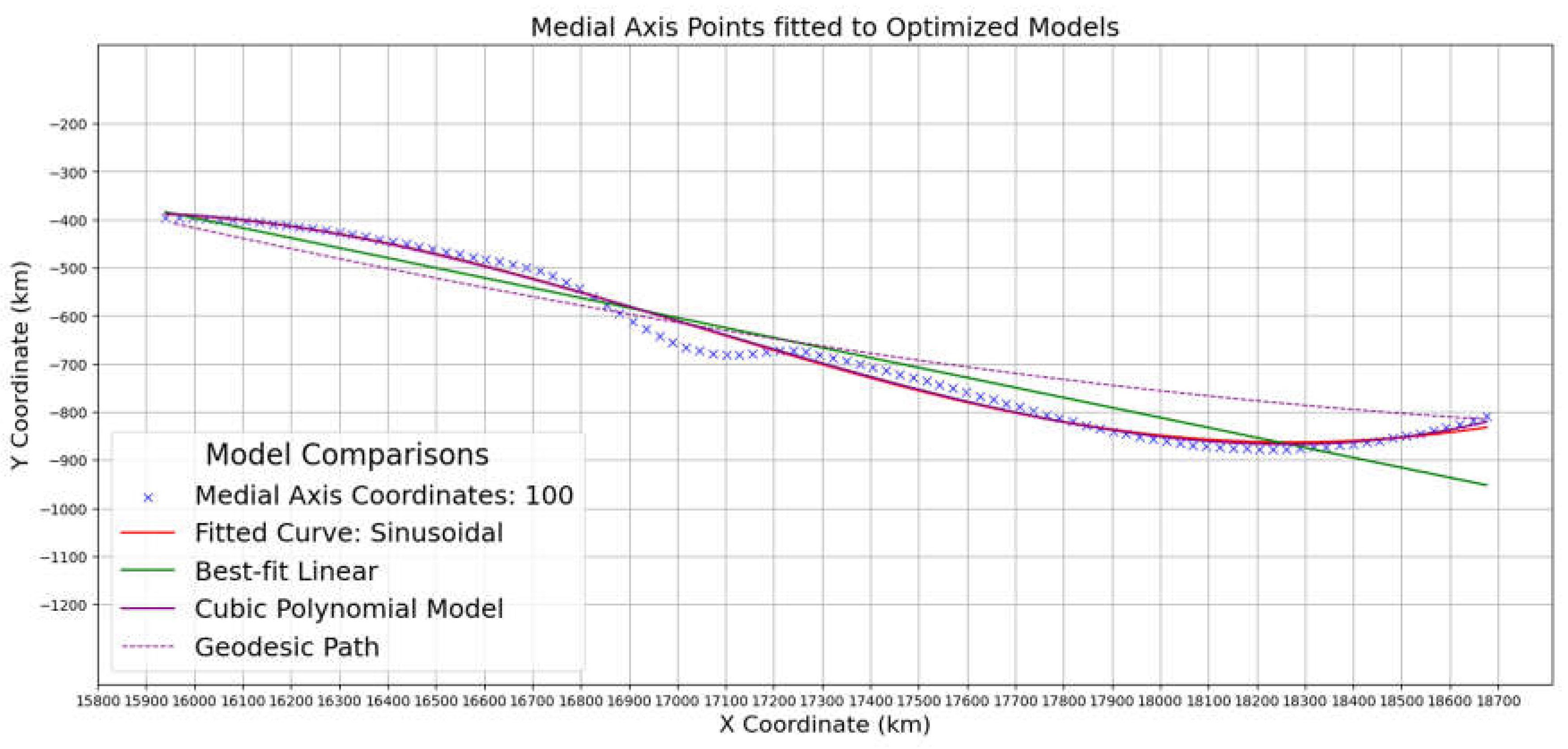 Preprints 119590 g007