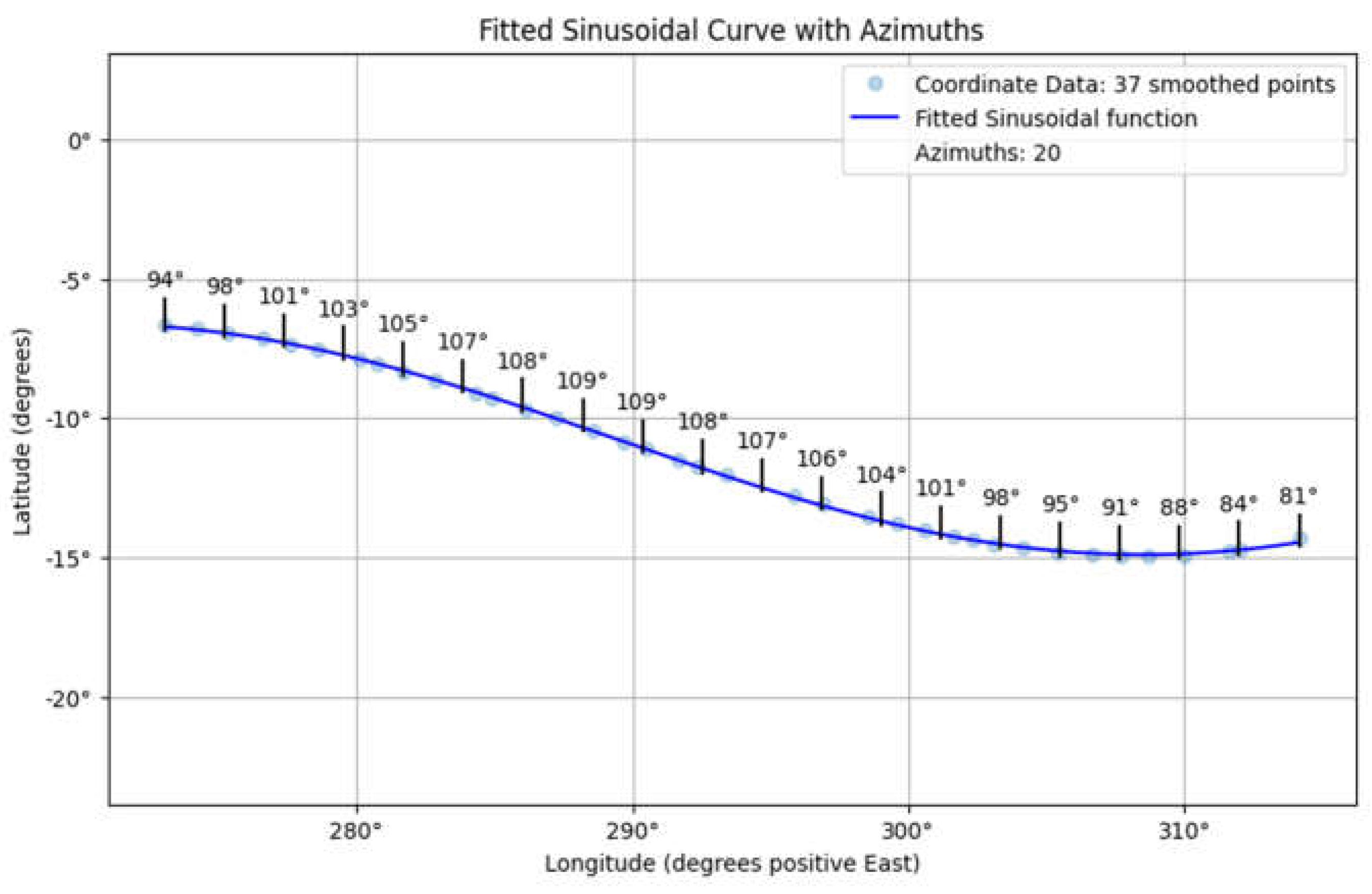 Preprints 119590 g011