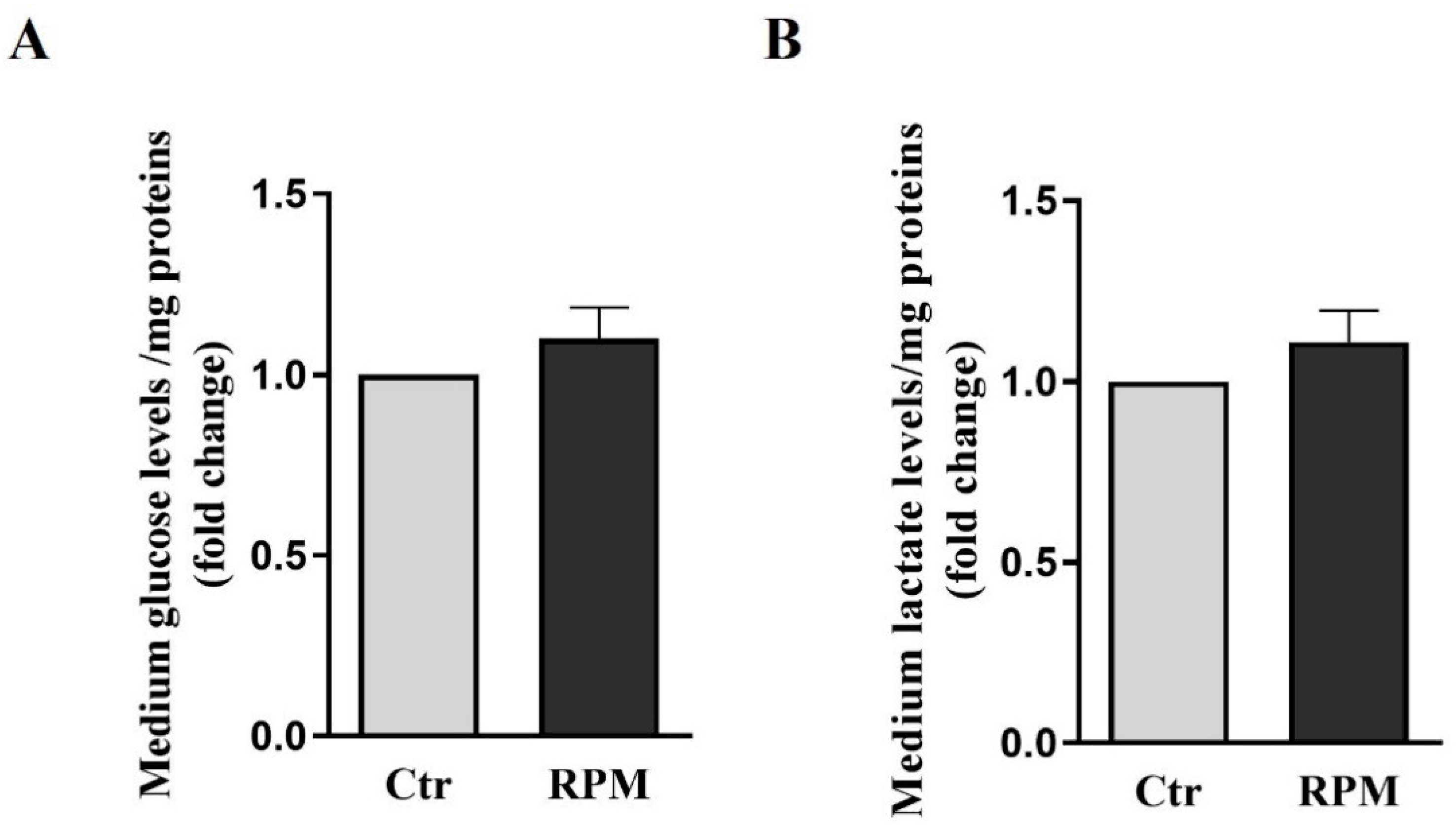 Preprints 79745 g002