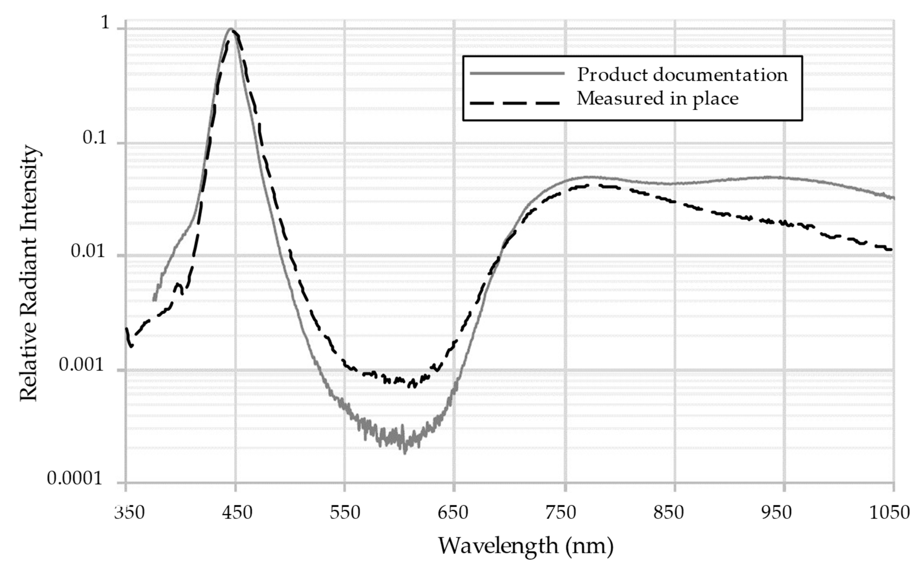 Preprints 103834 g004