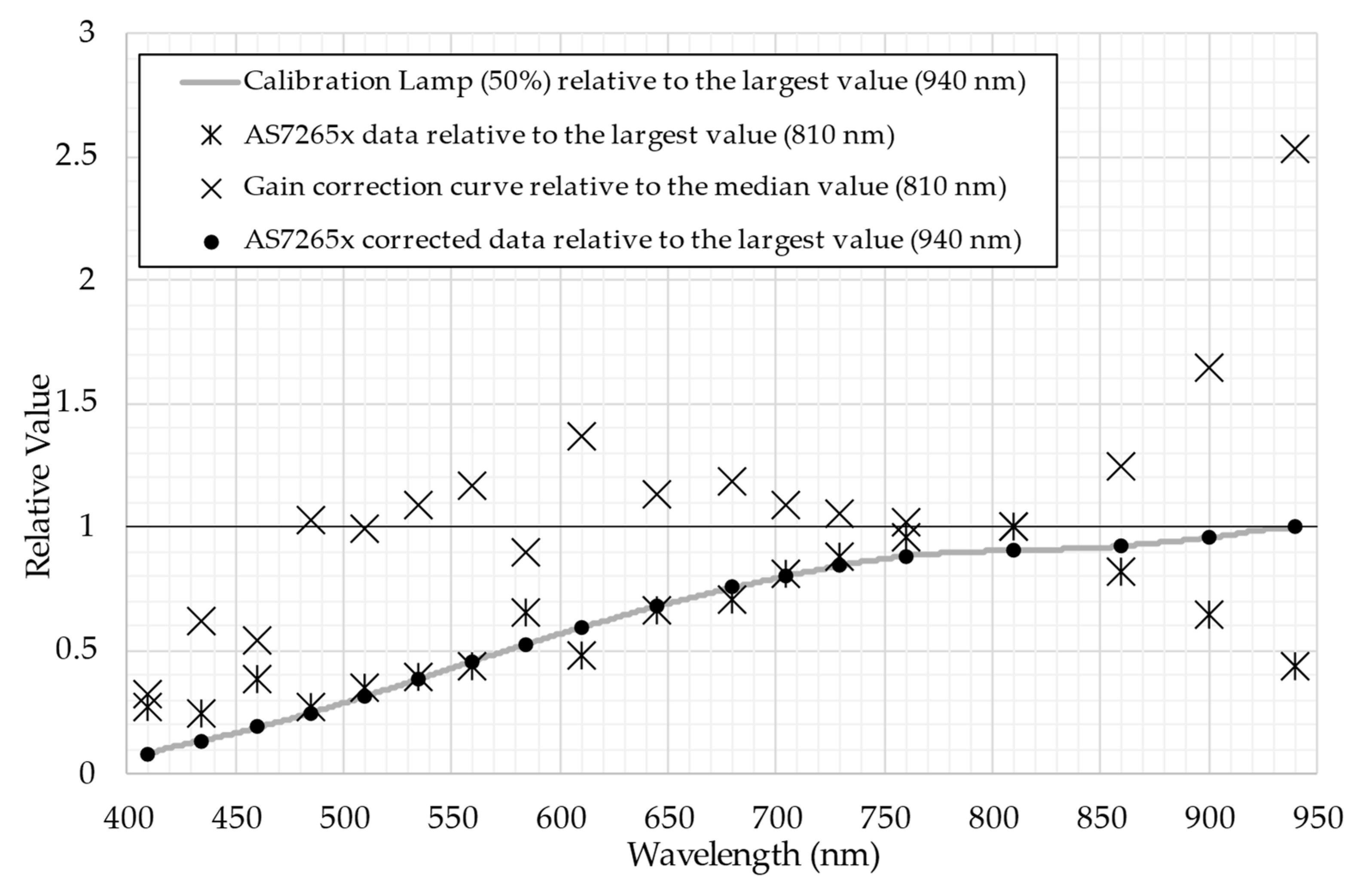 Preprints 103834 g005