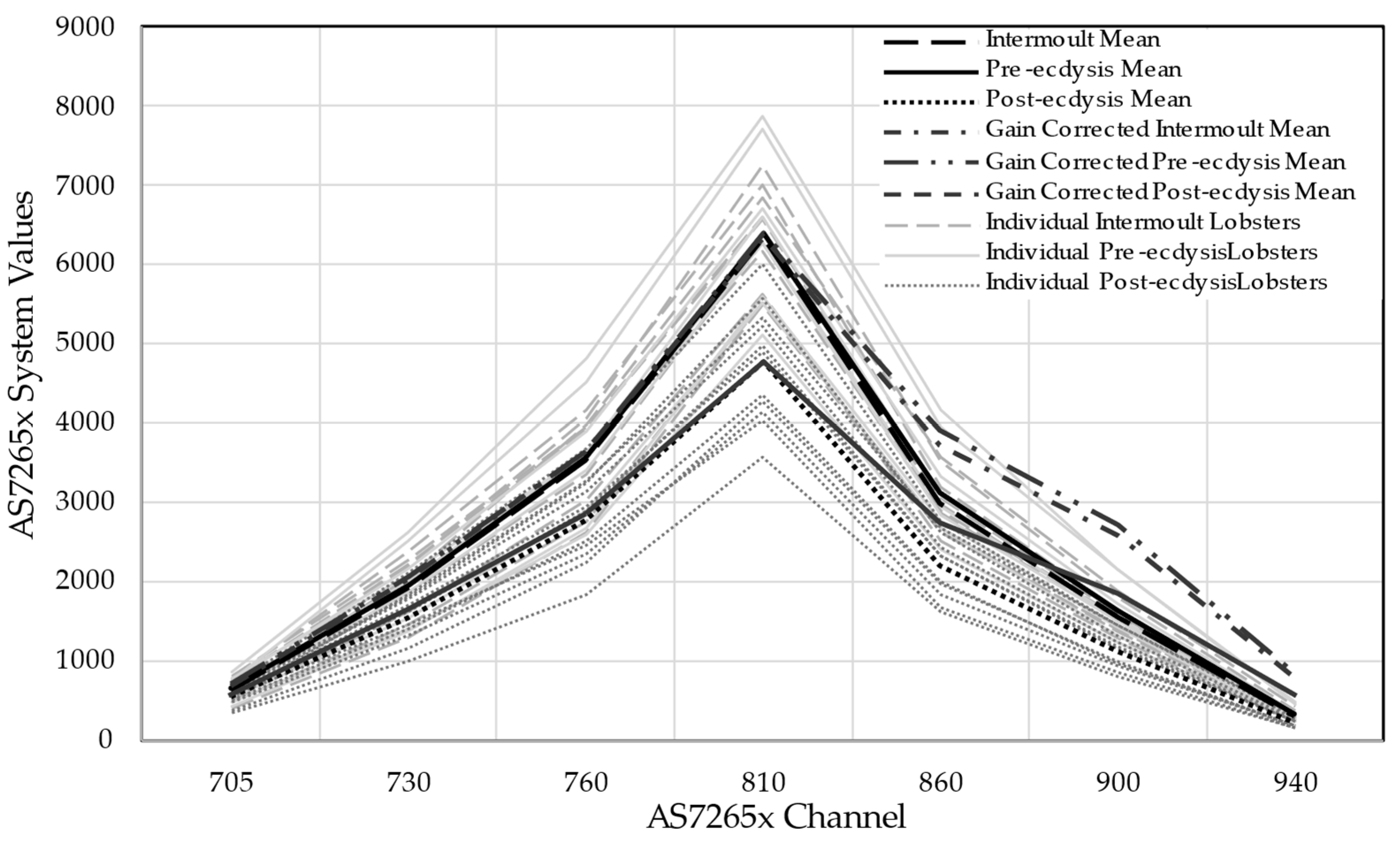 Preprints 103834 g008