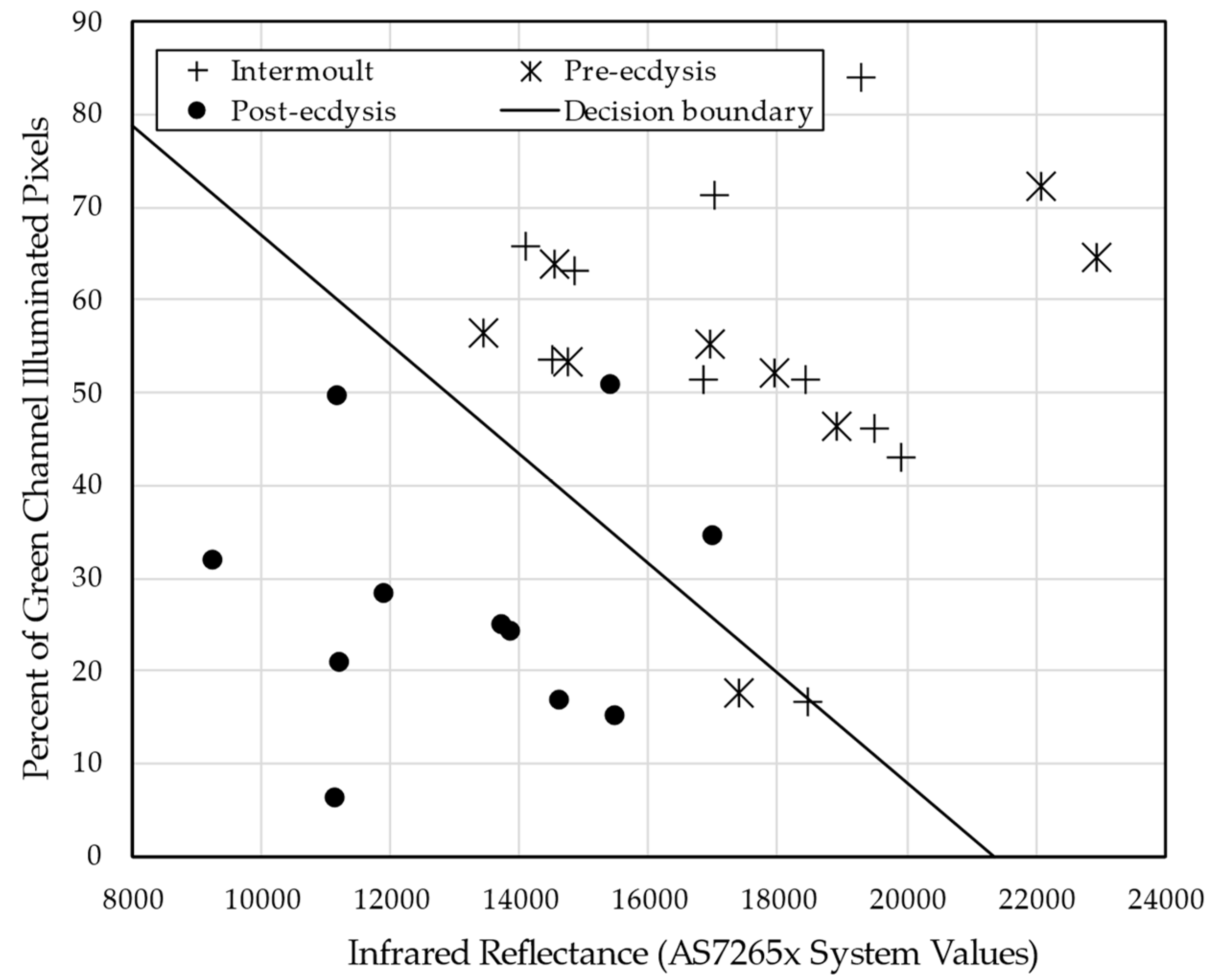 Preprints 103834 g009