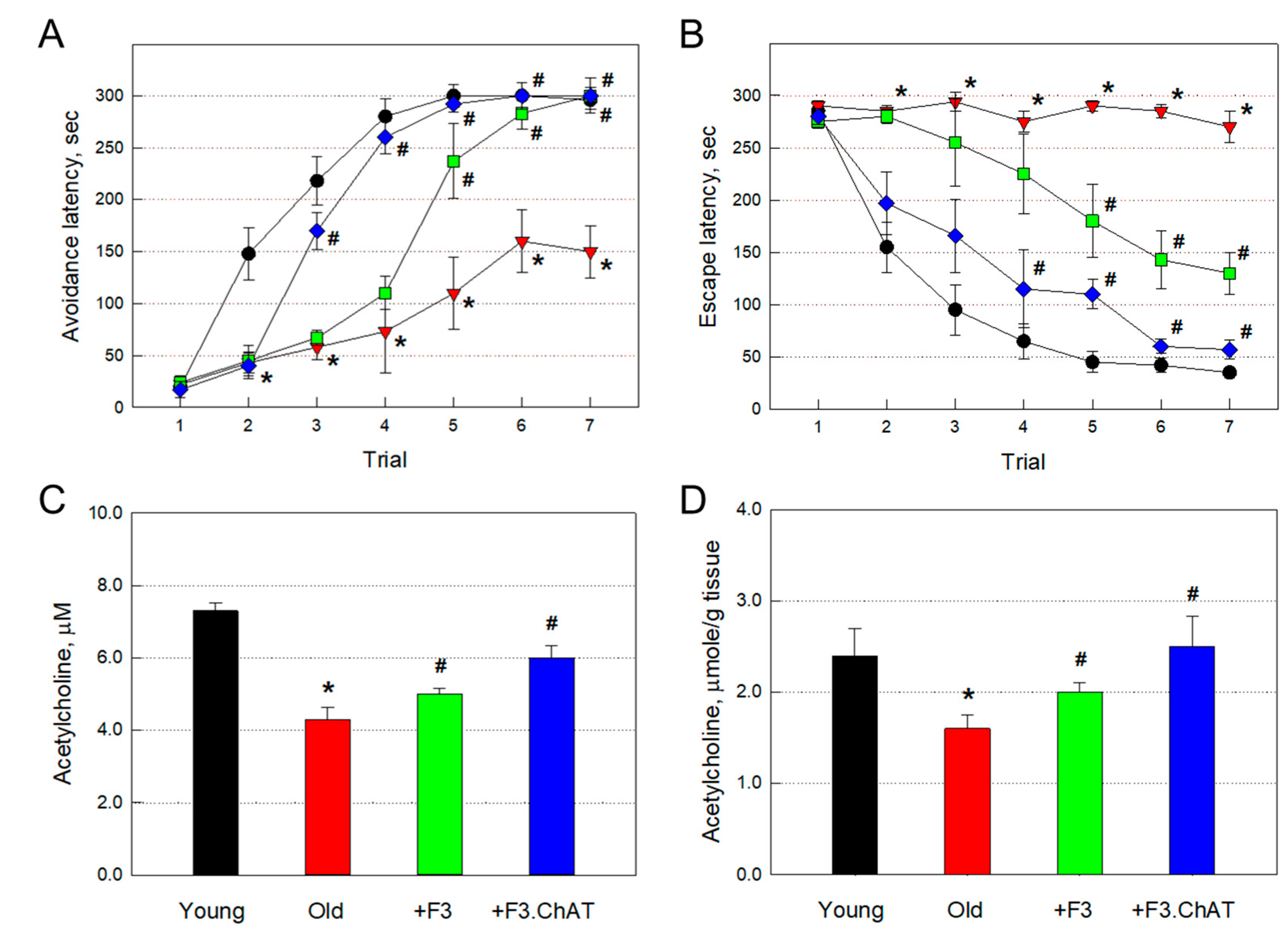 Preprints 79024 g002