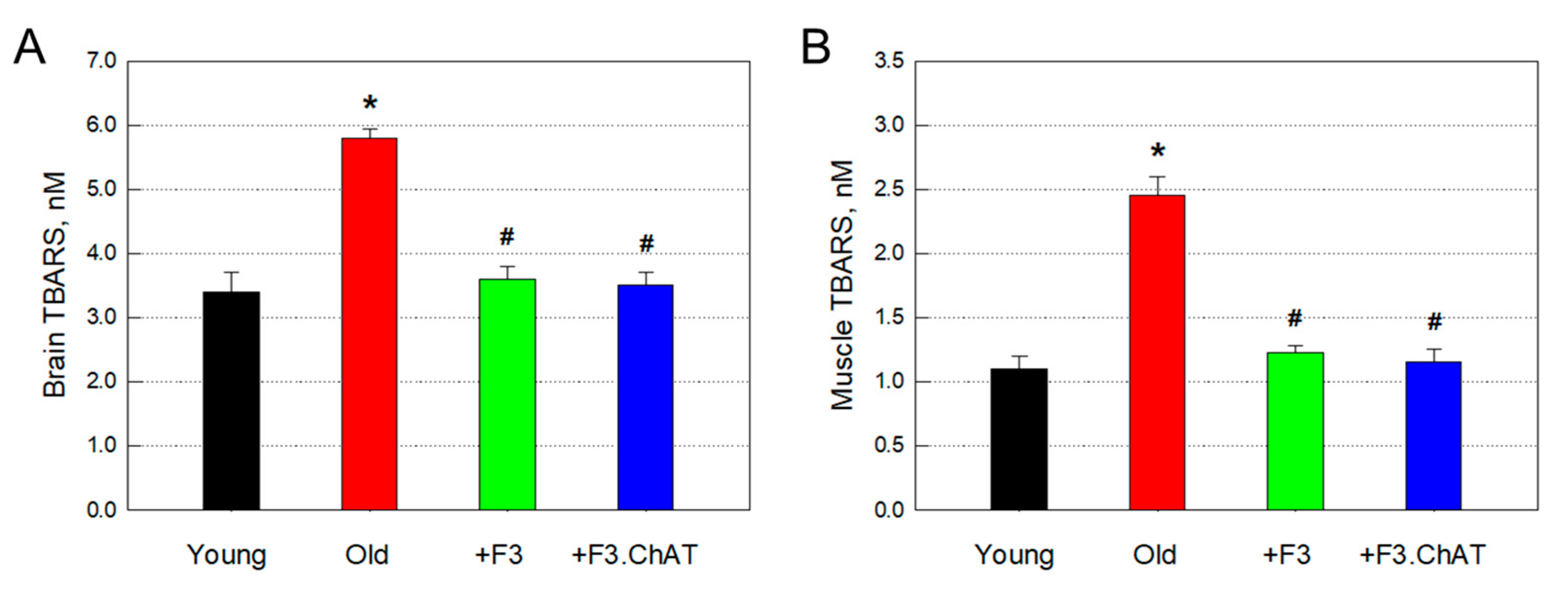 Preprints 79024 g006