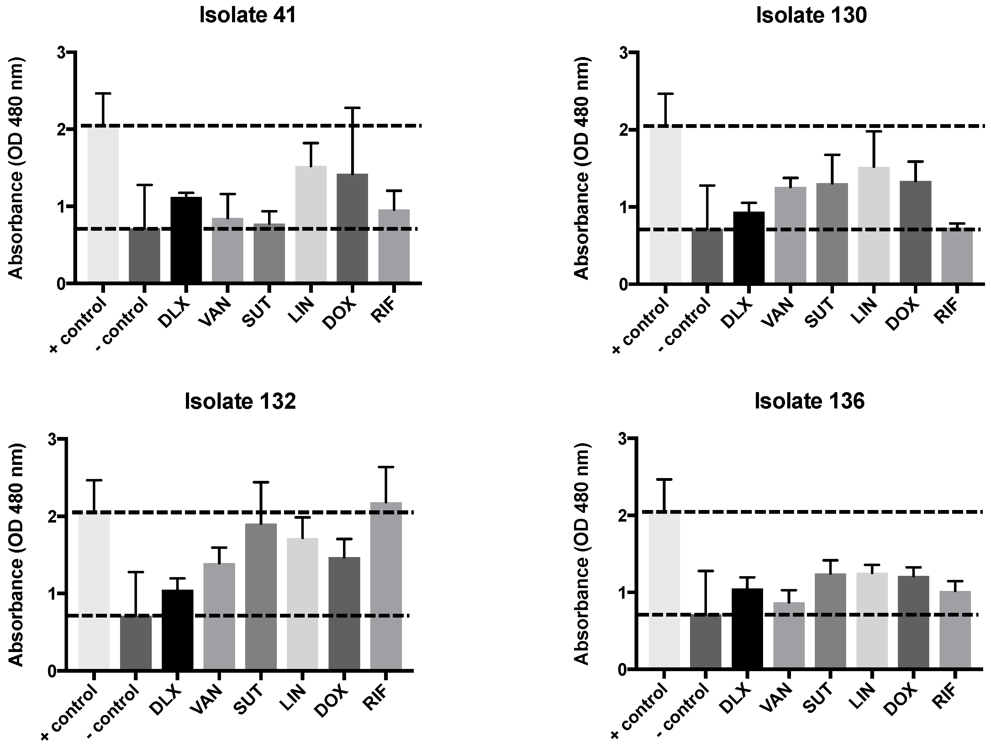 Preprints 116254 g003