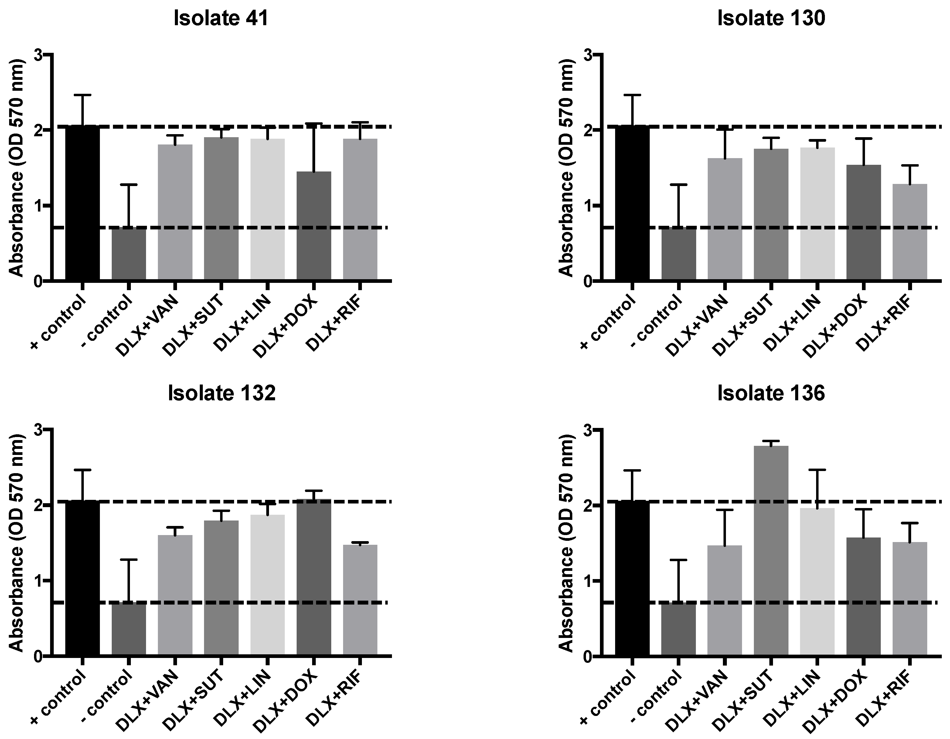 Preprints 116254 g004