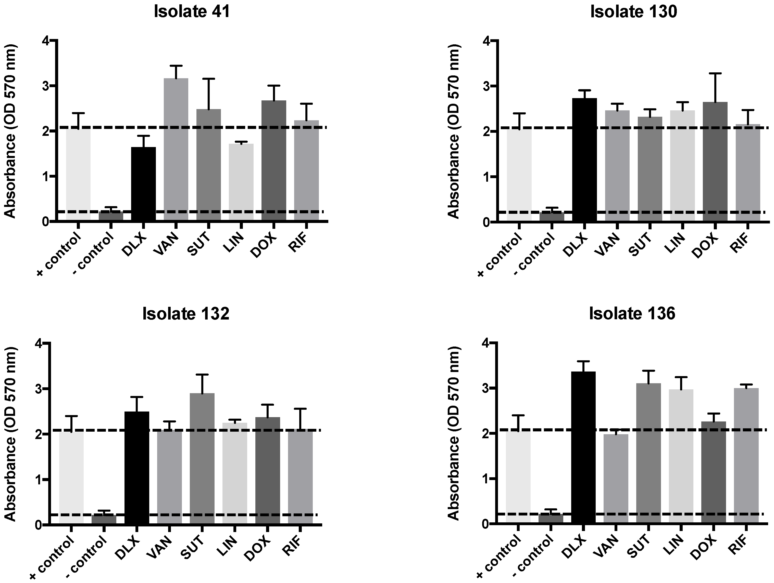 Preprints 116254 g005