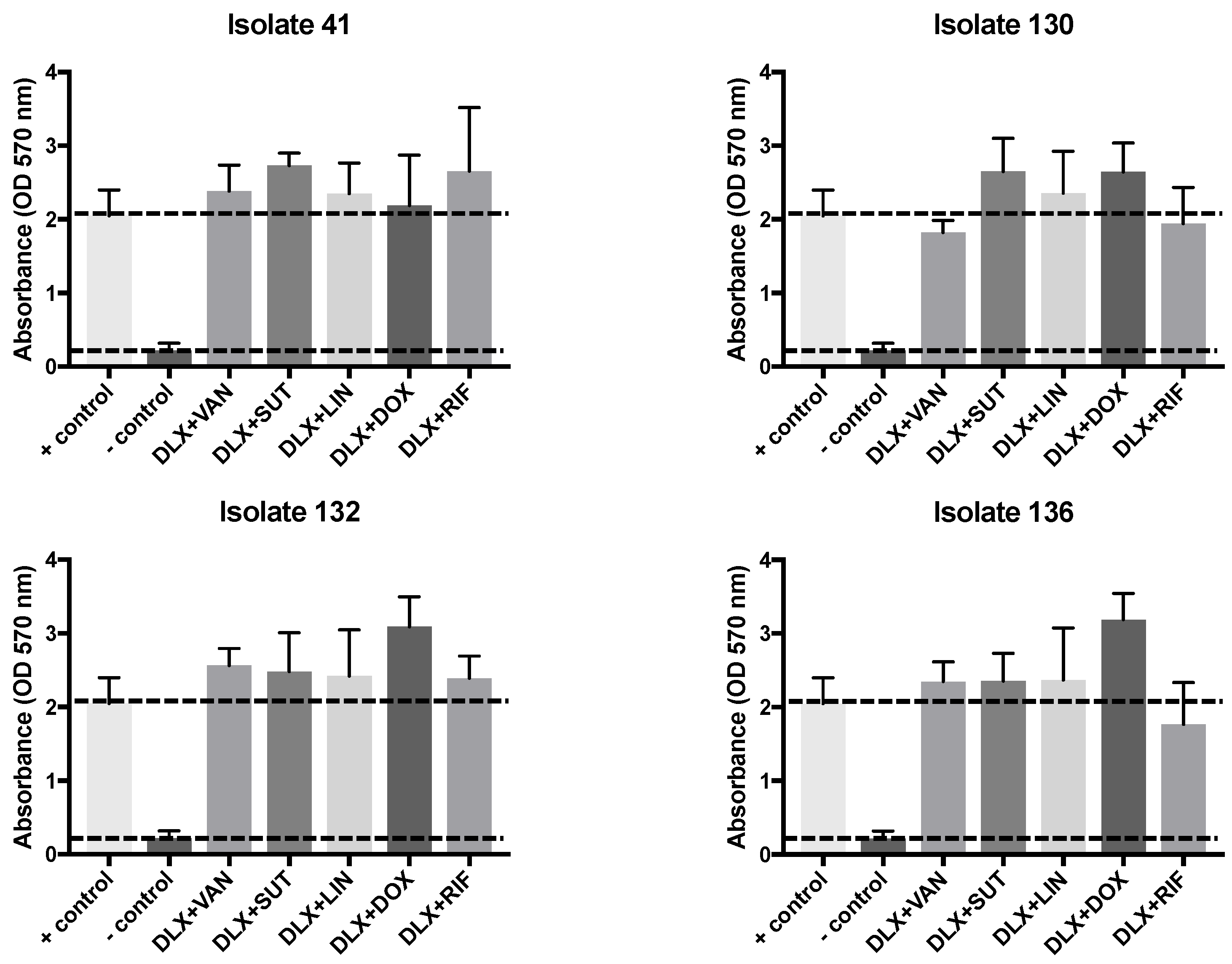 Preprints 116254 g006