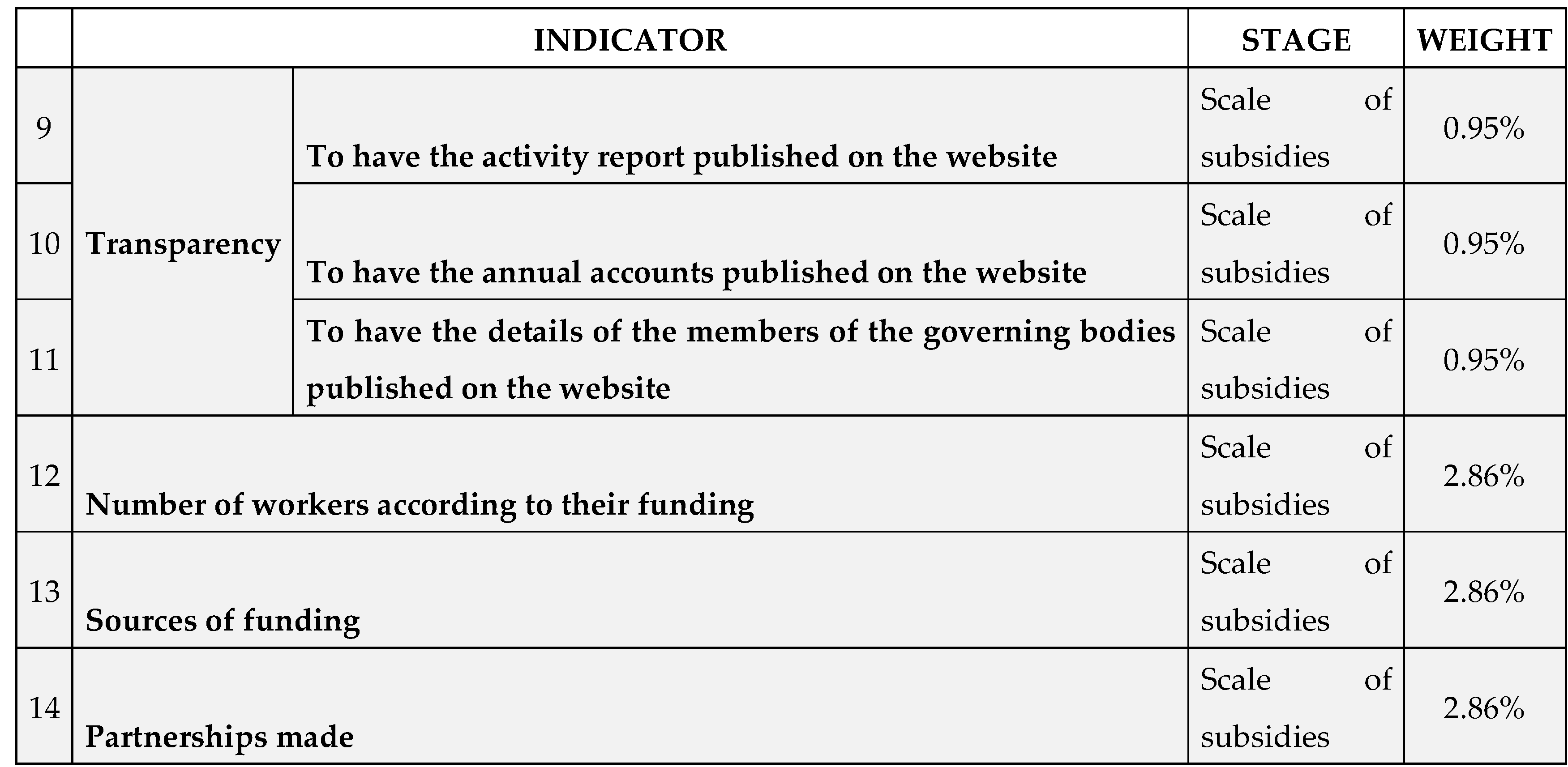 Preprints 112696 g002