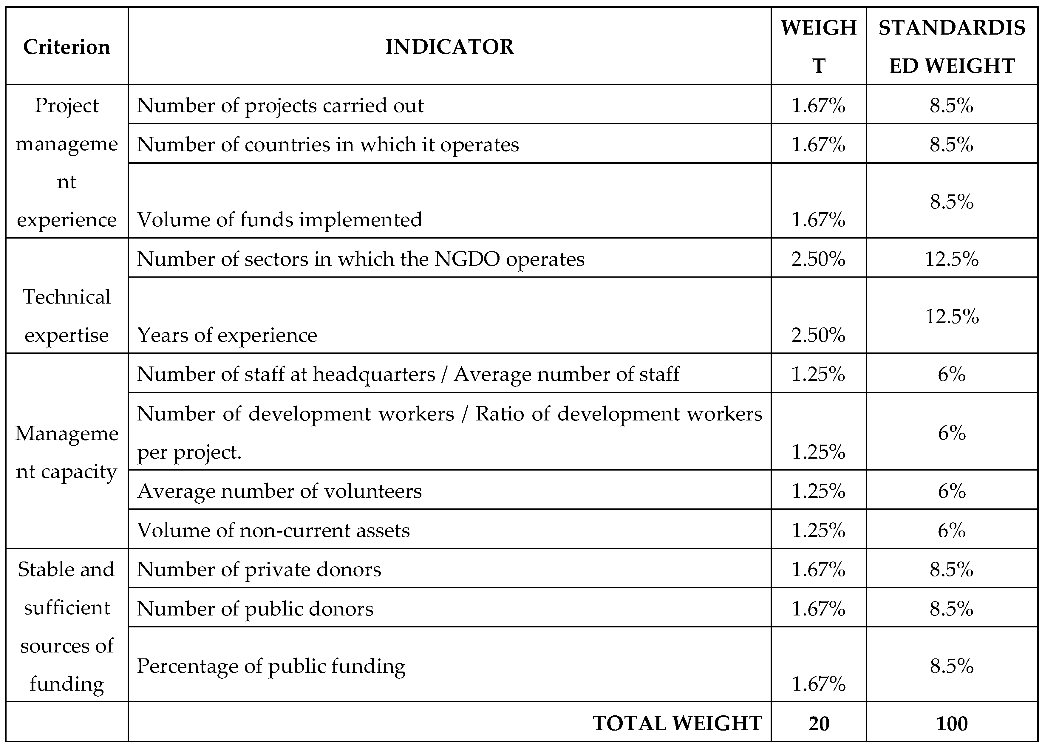 Preprints 112696 g003