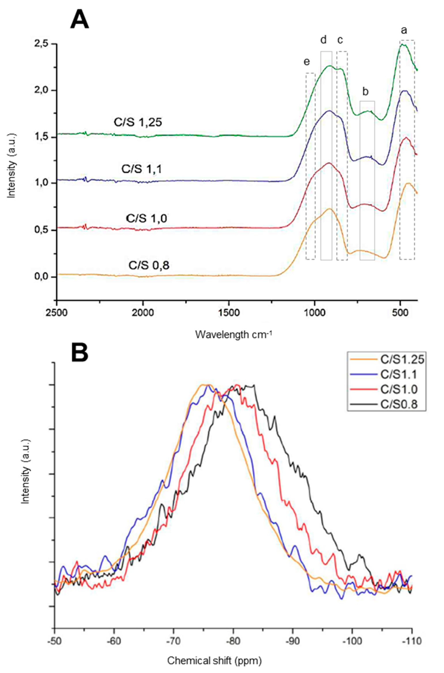 Preprints 76666 g001