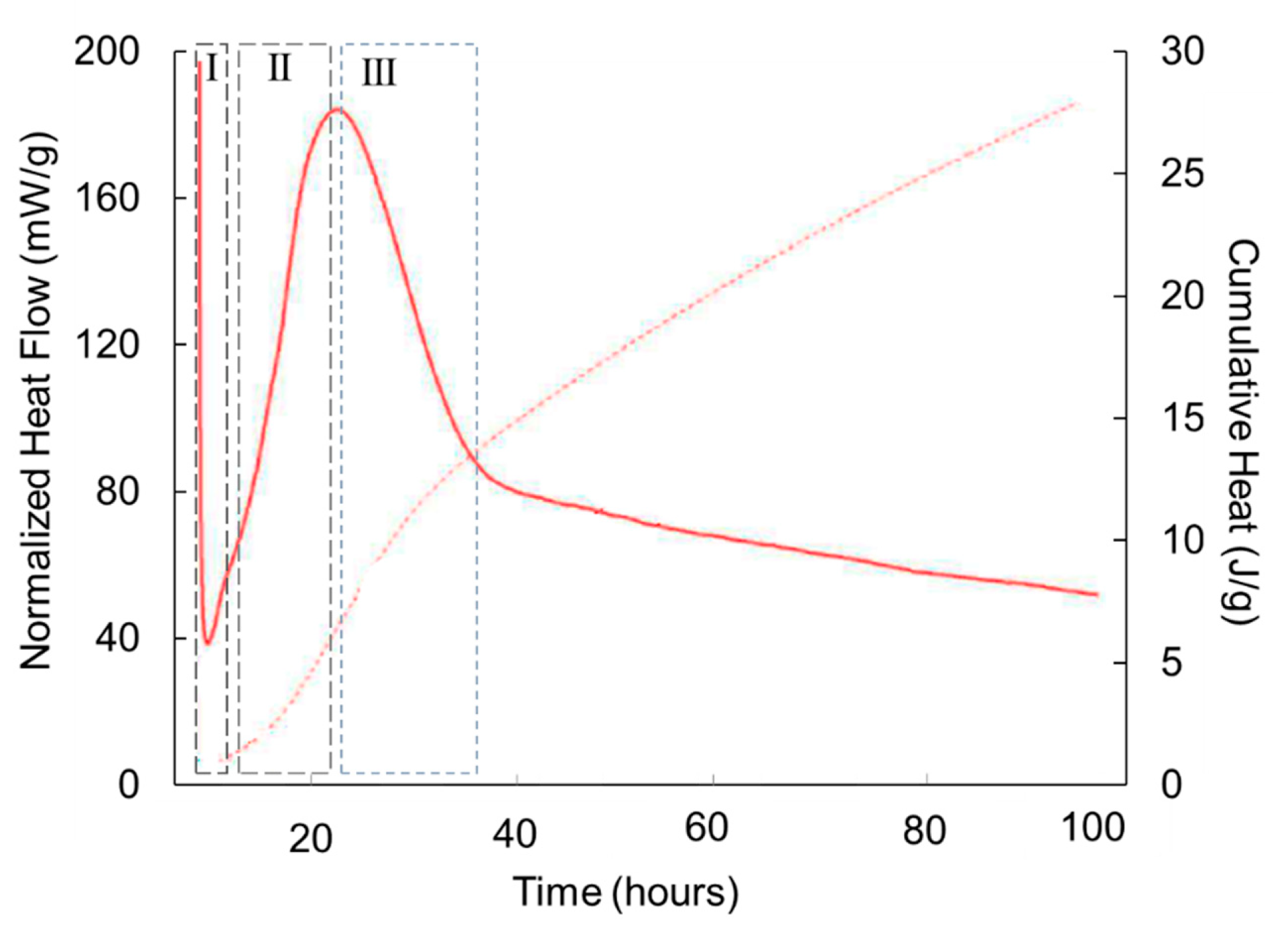 Preprints 76666 g002