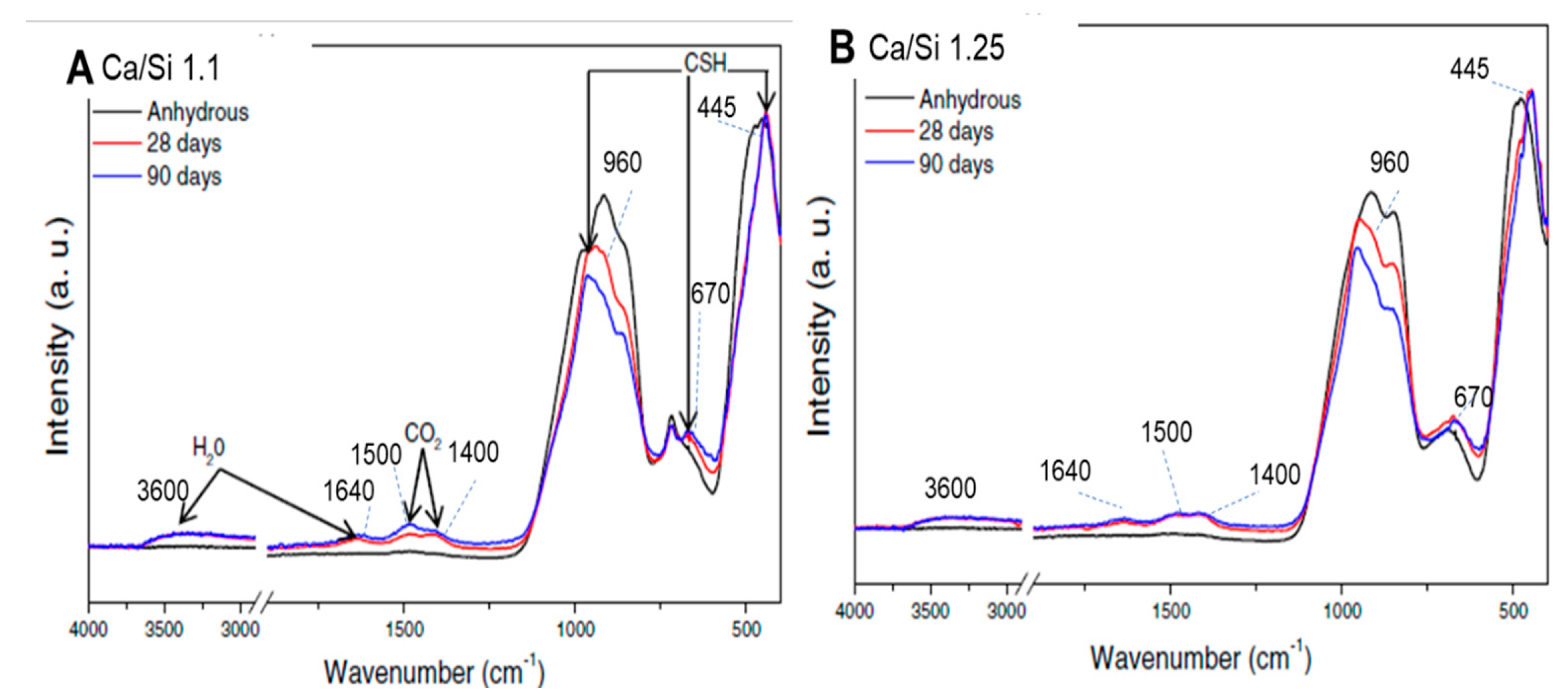 Preprints 76666 g003