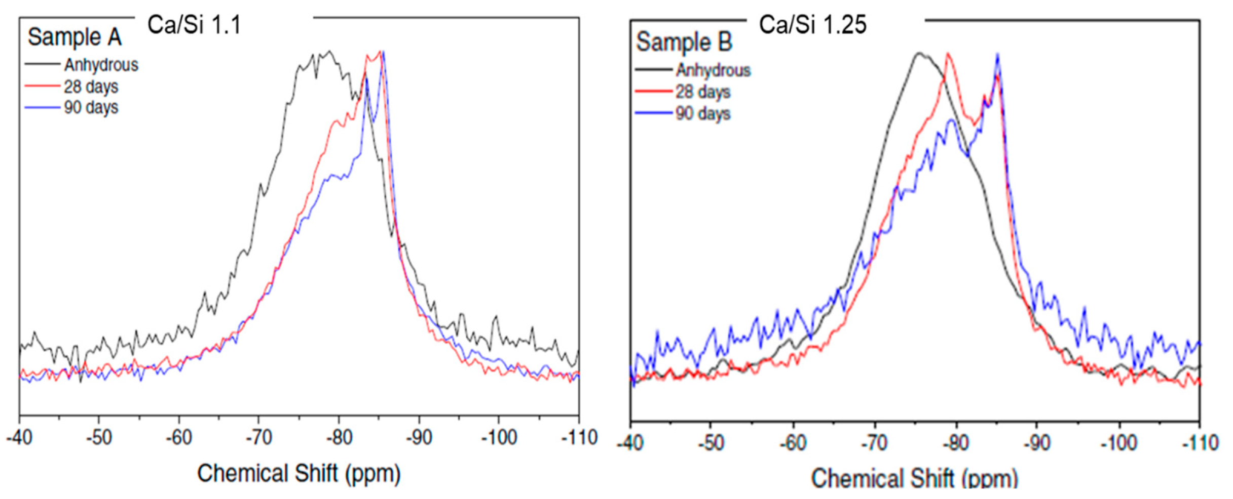 Preprints 76666 g004