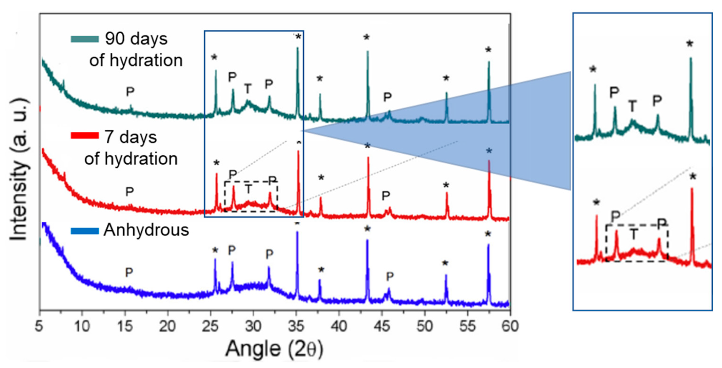 Preprints 76666 g006