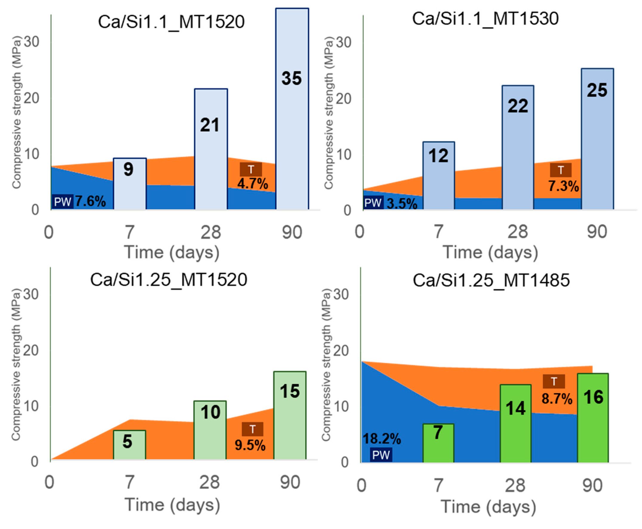 Preprints 76666 g007