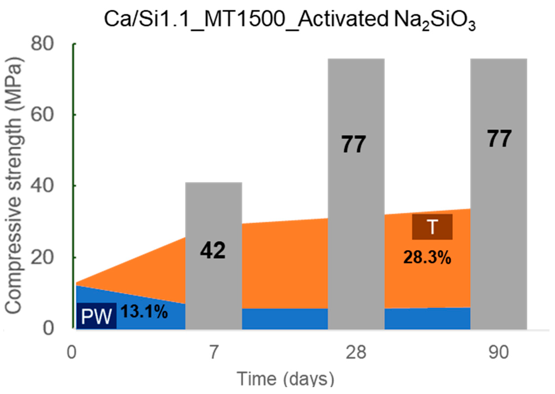 Preprints 76666 g010