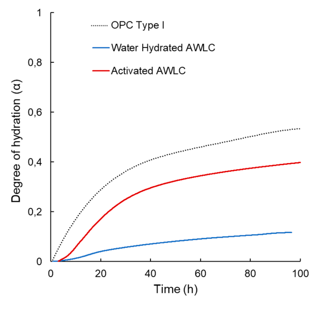 Preprints 76666 g011