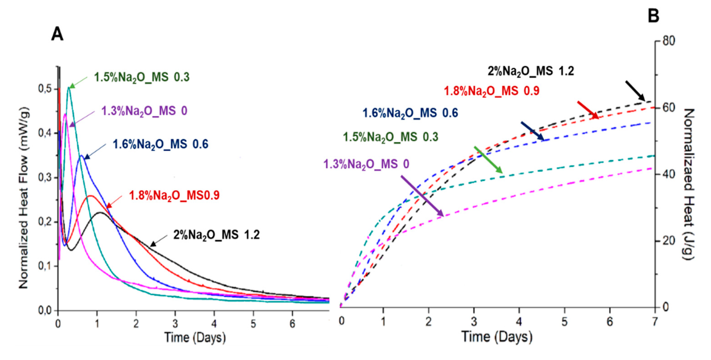 Preprints 76666 g012