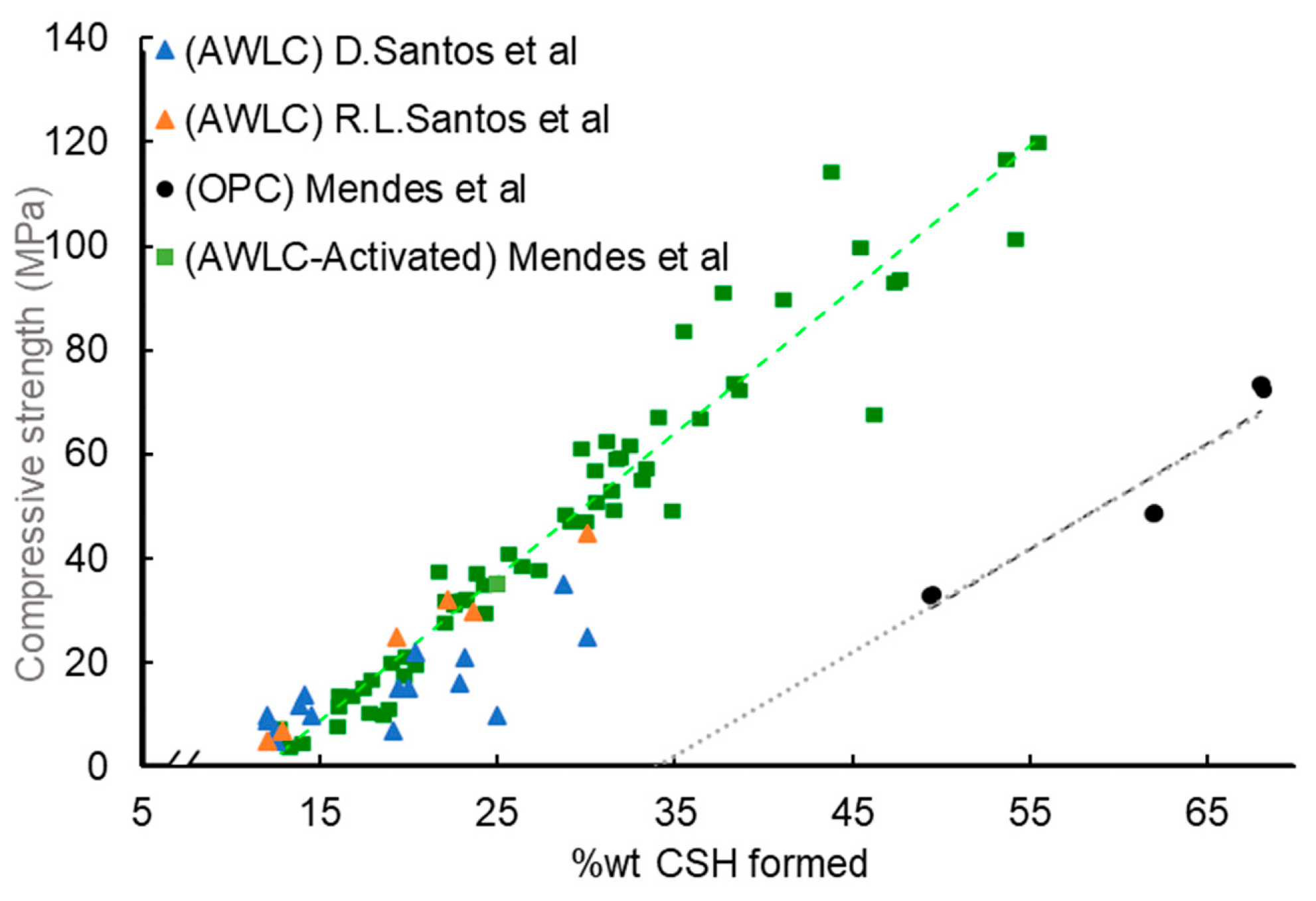 Preprints 76666 g014