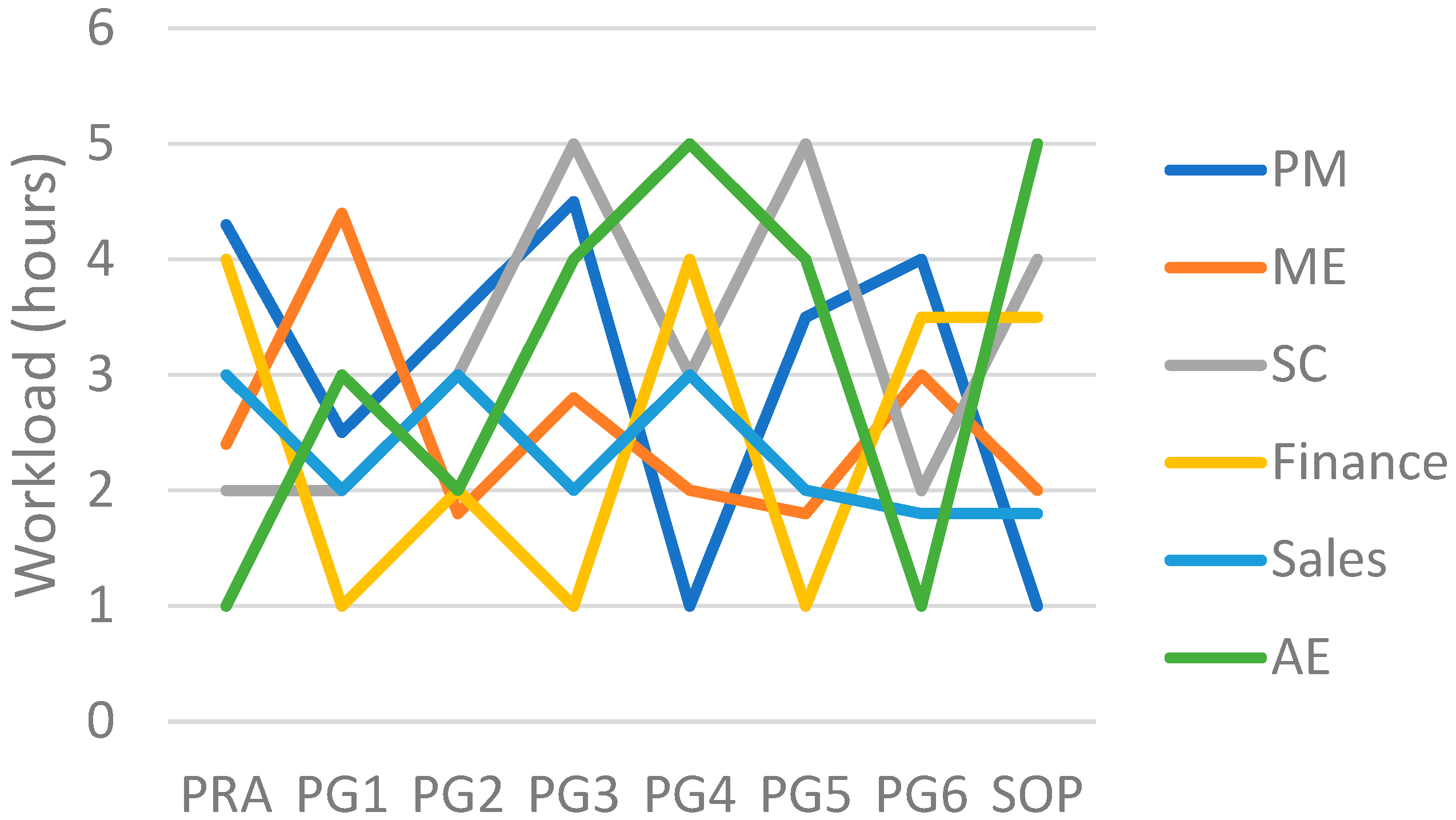 Preprints 89590 g008