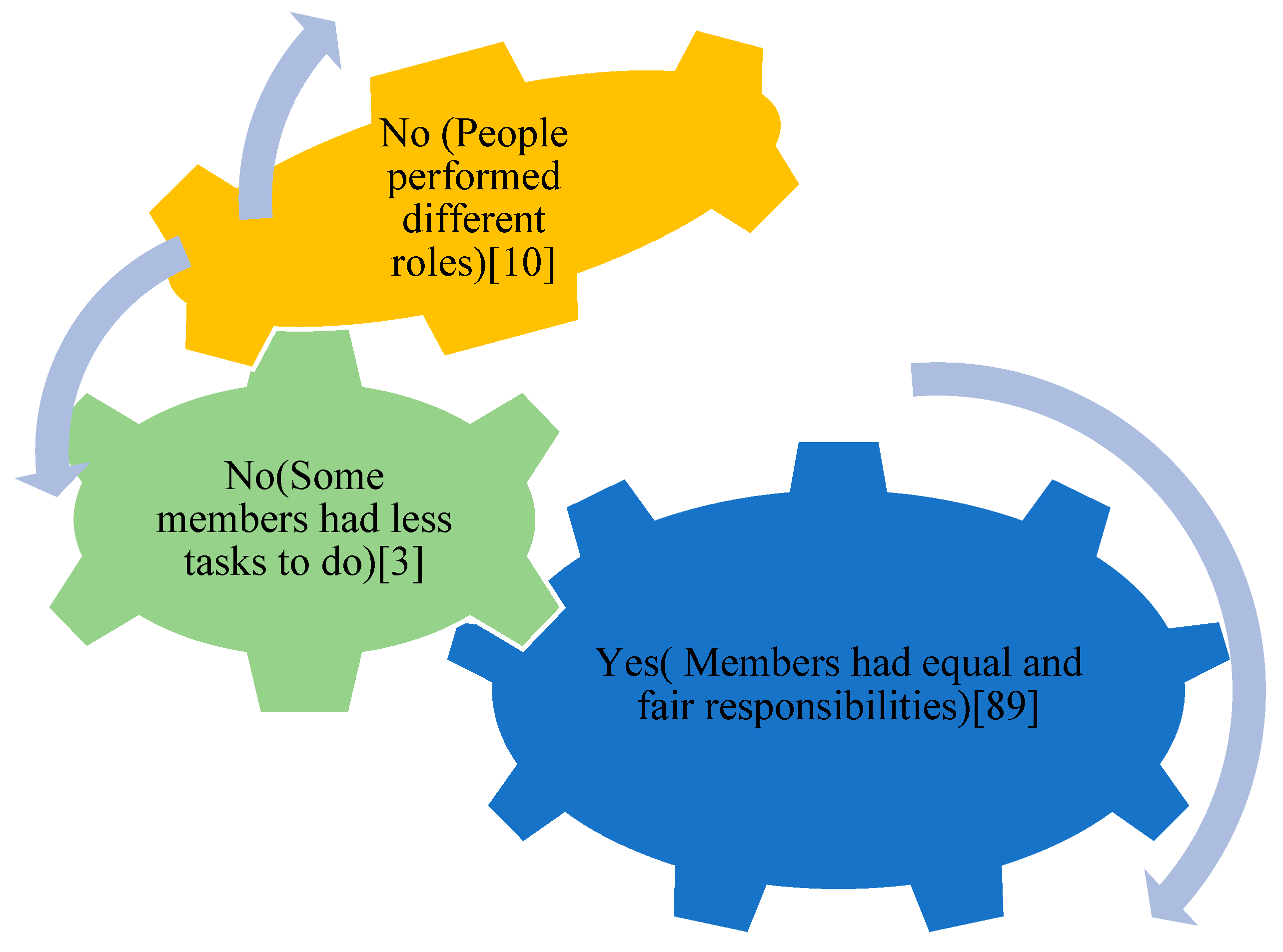 Preprints 83378 g005