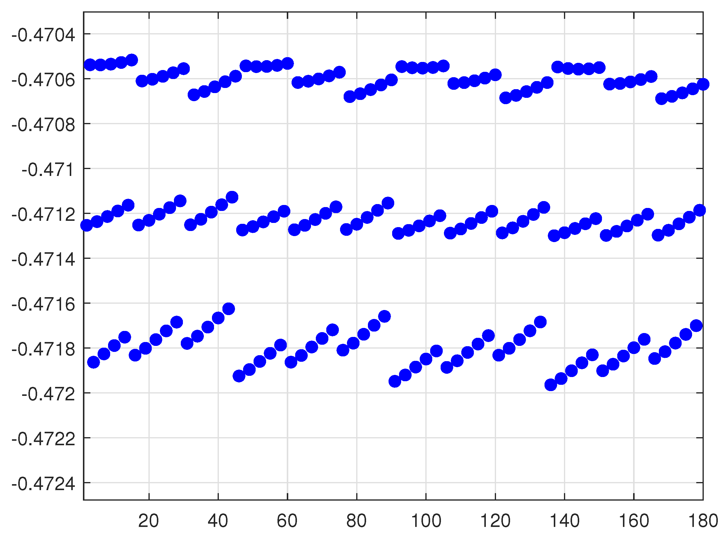 Preprints 102202 g002