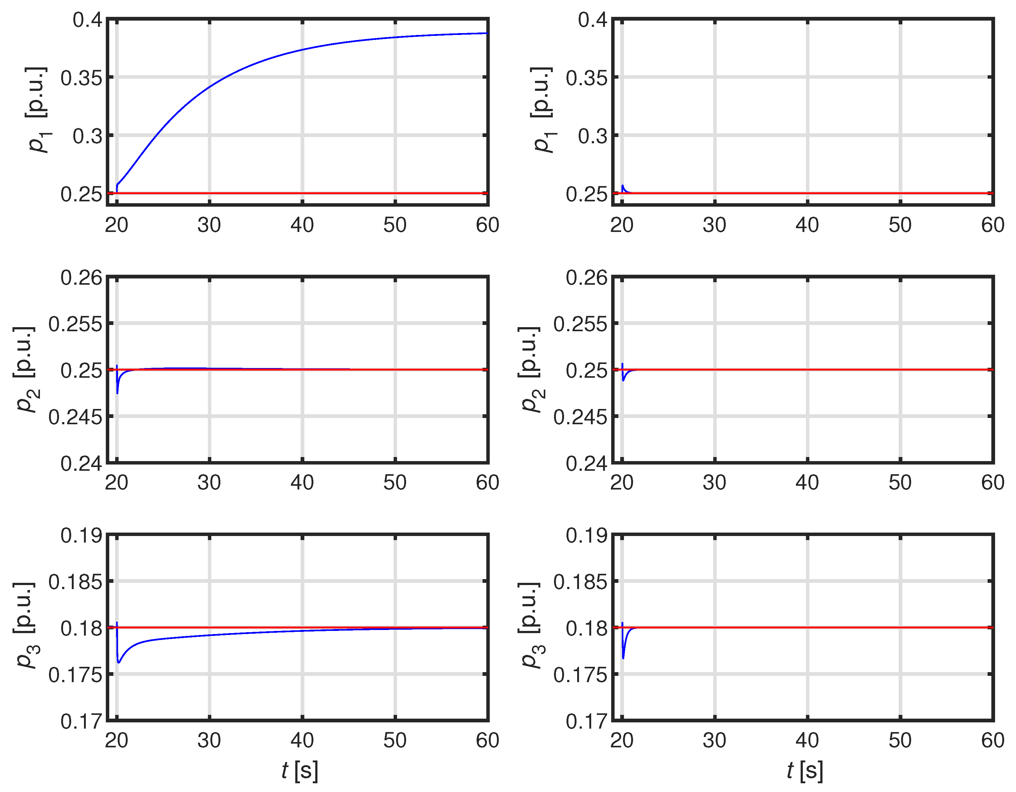 Preprints 102202 g005