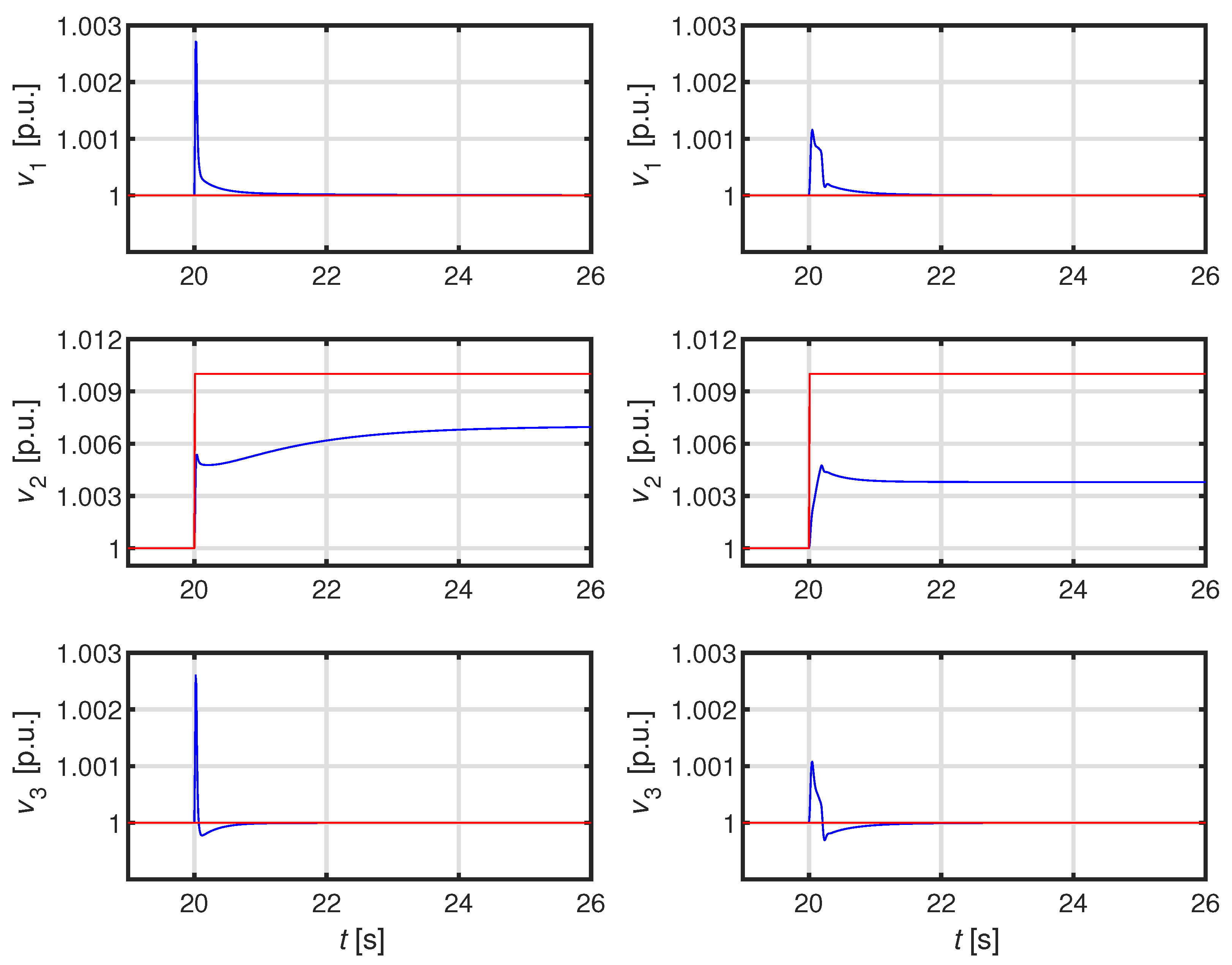 Preprints 102202 g006