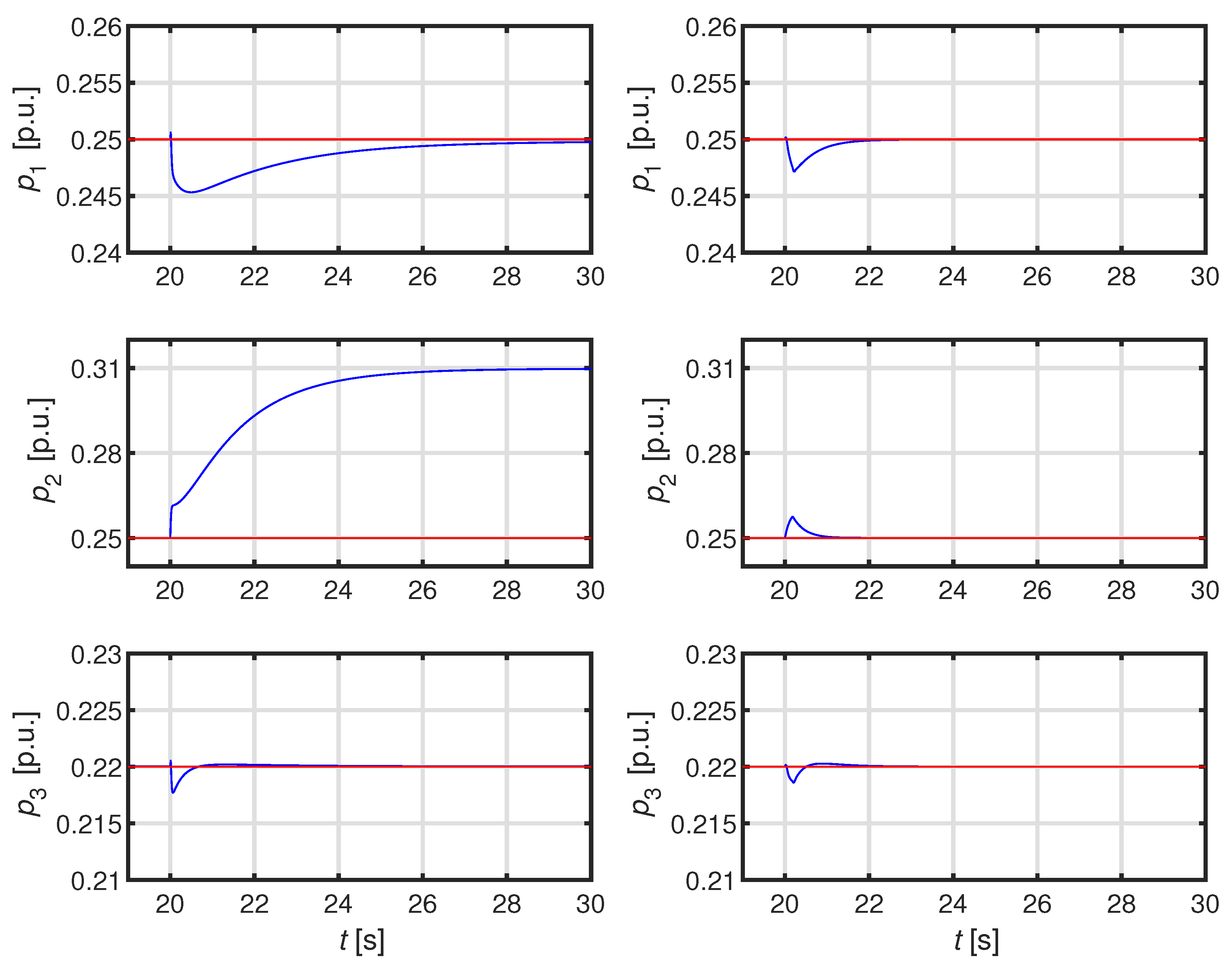 Preprints 102202 g007