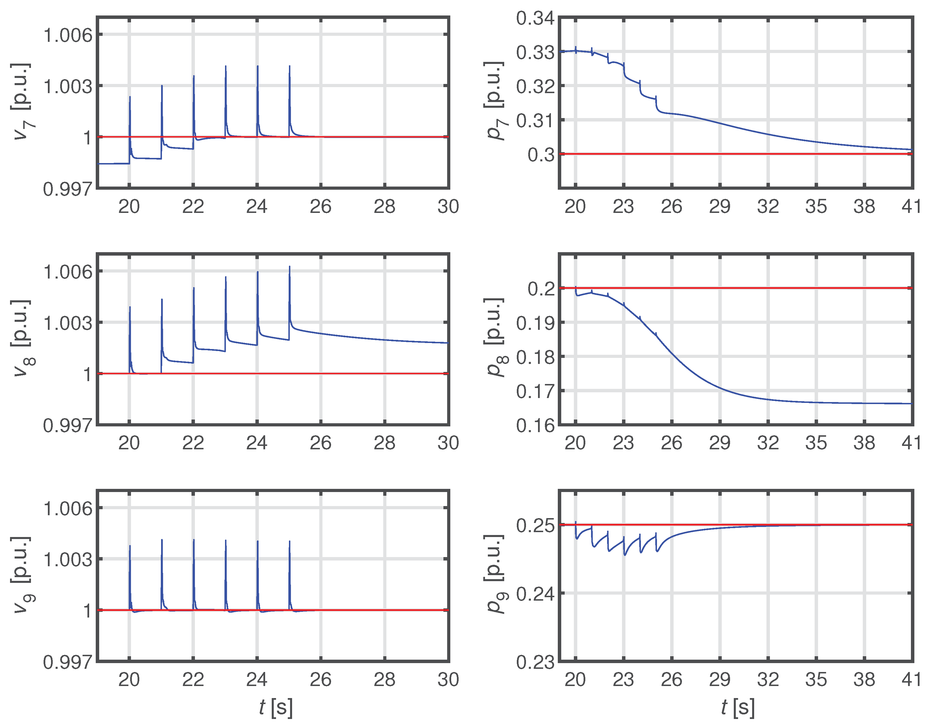 Preprints 102202 g012