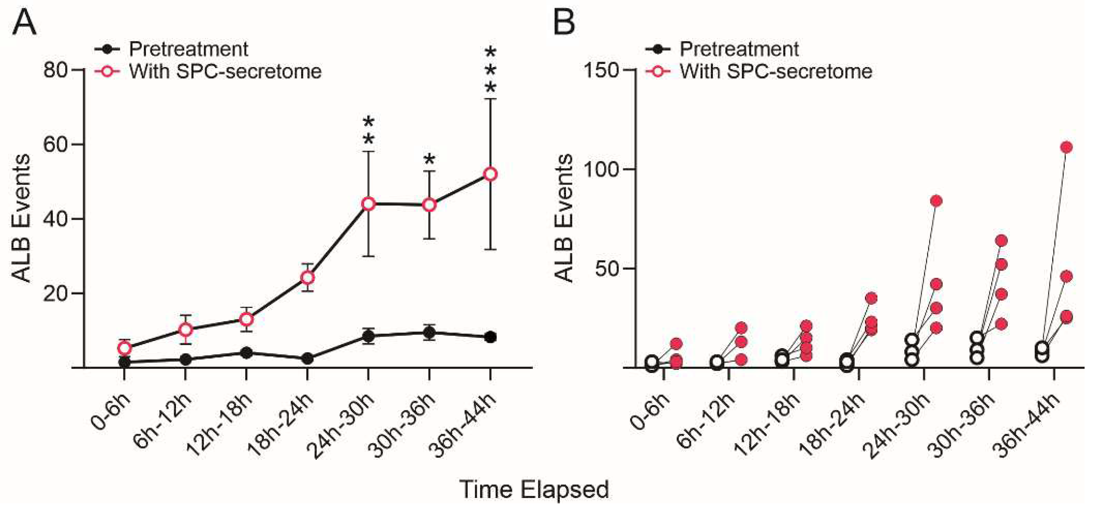 Preprints 91253 g006