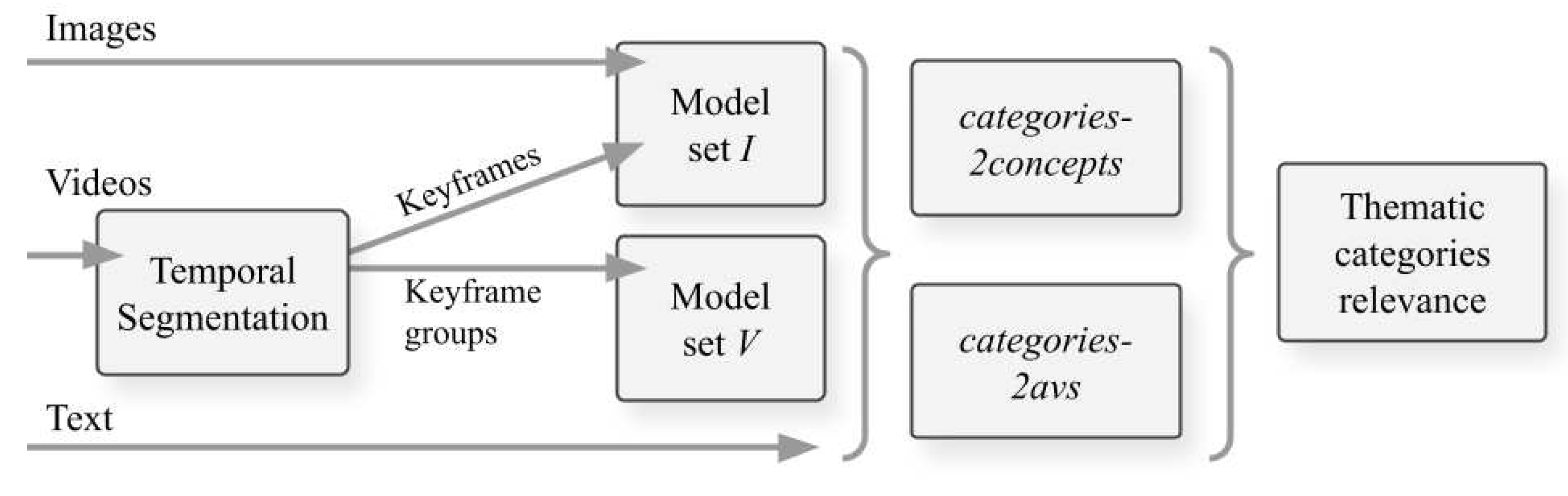 Preprints 82356 g002