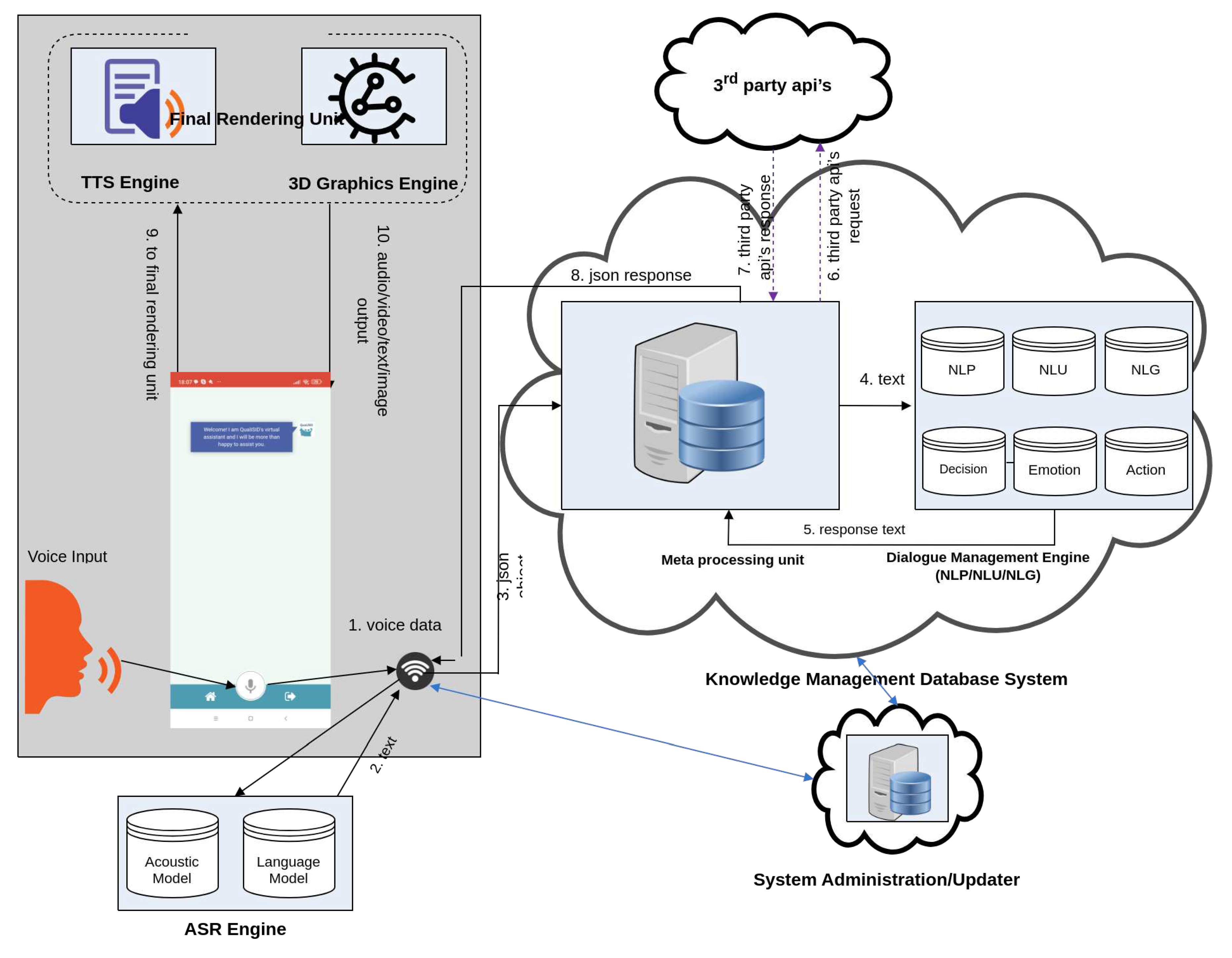 Preprints 82356 g015