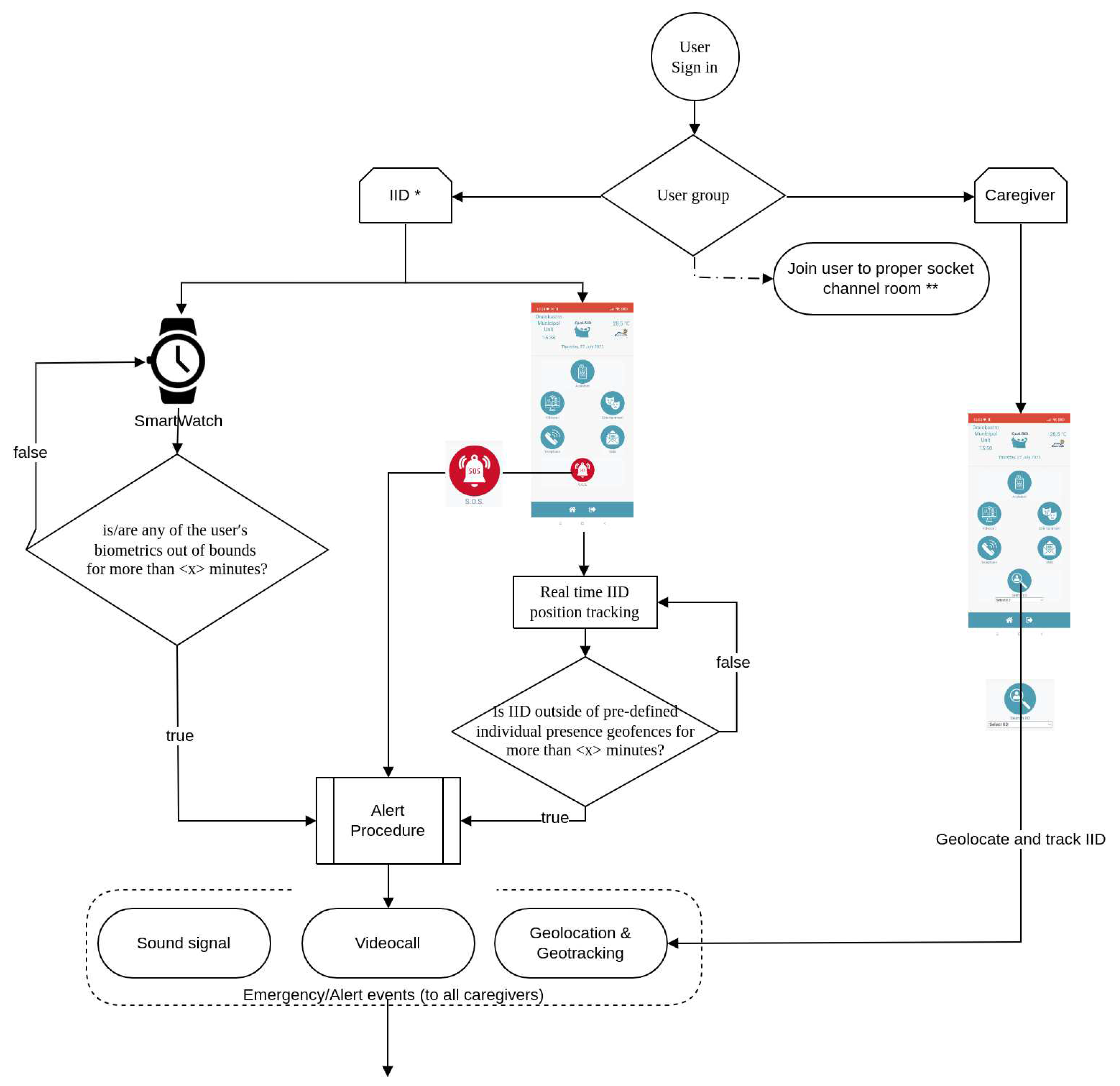 Preprints 82356 g016