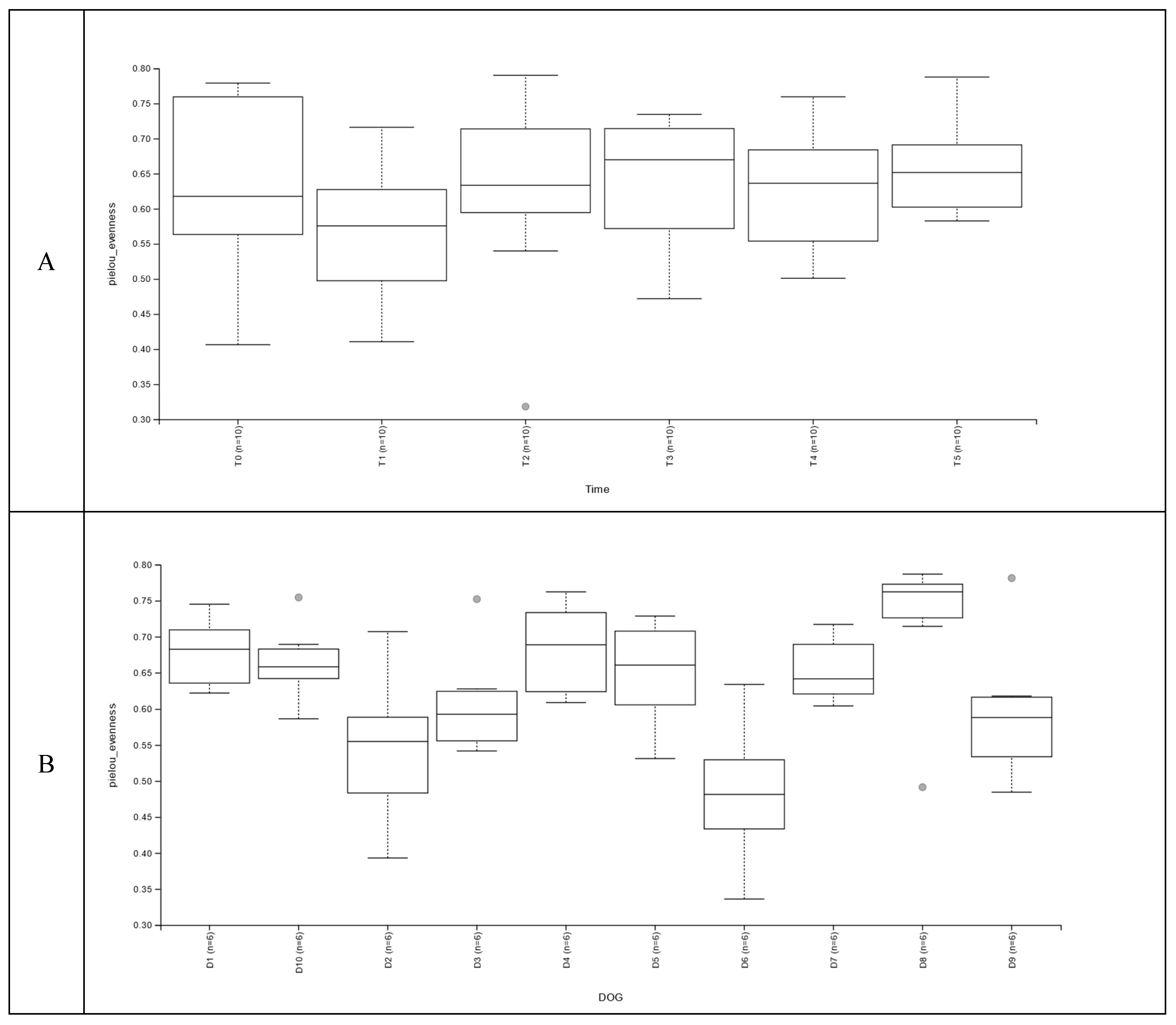 Preprints 91709 g002