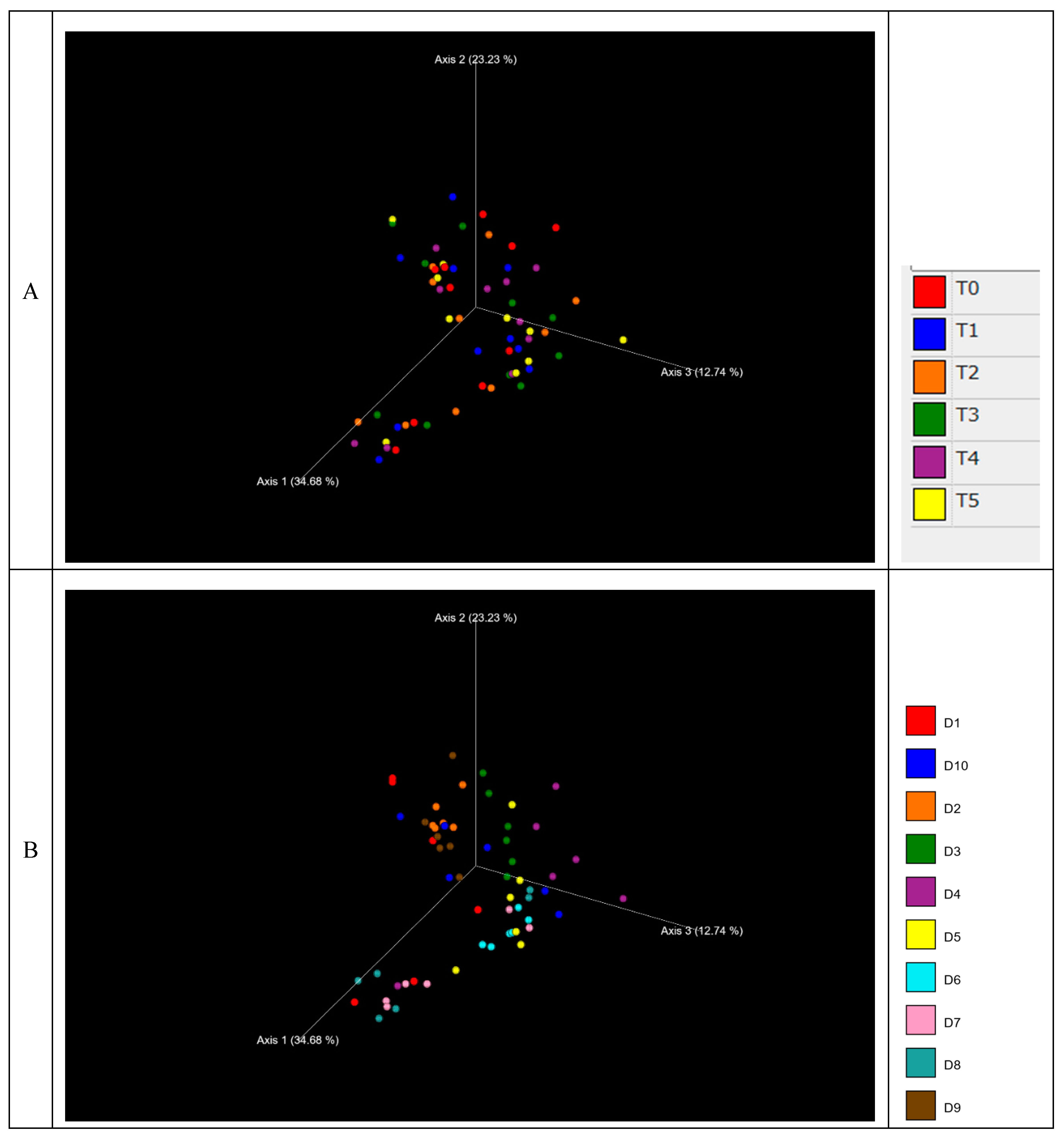 Preprints 91709 g003