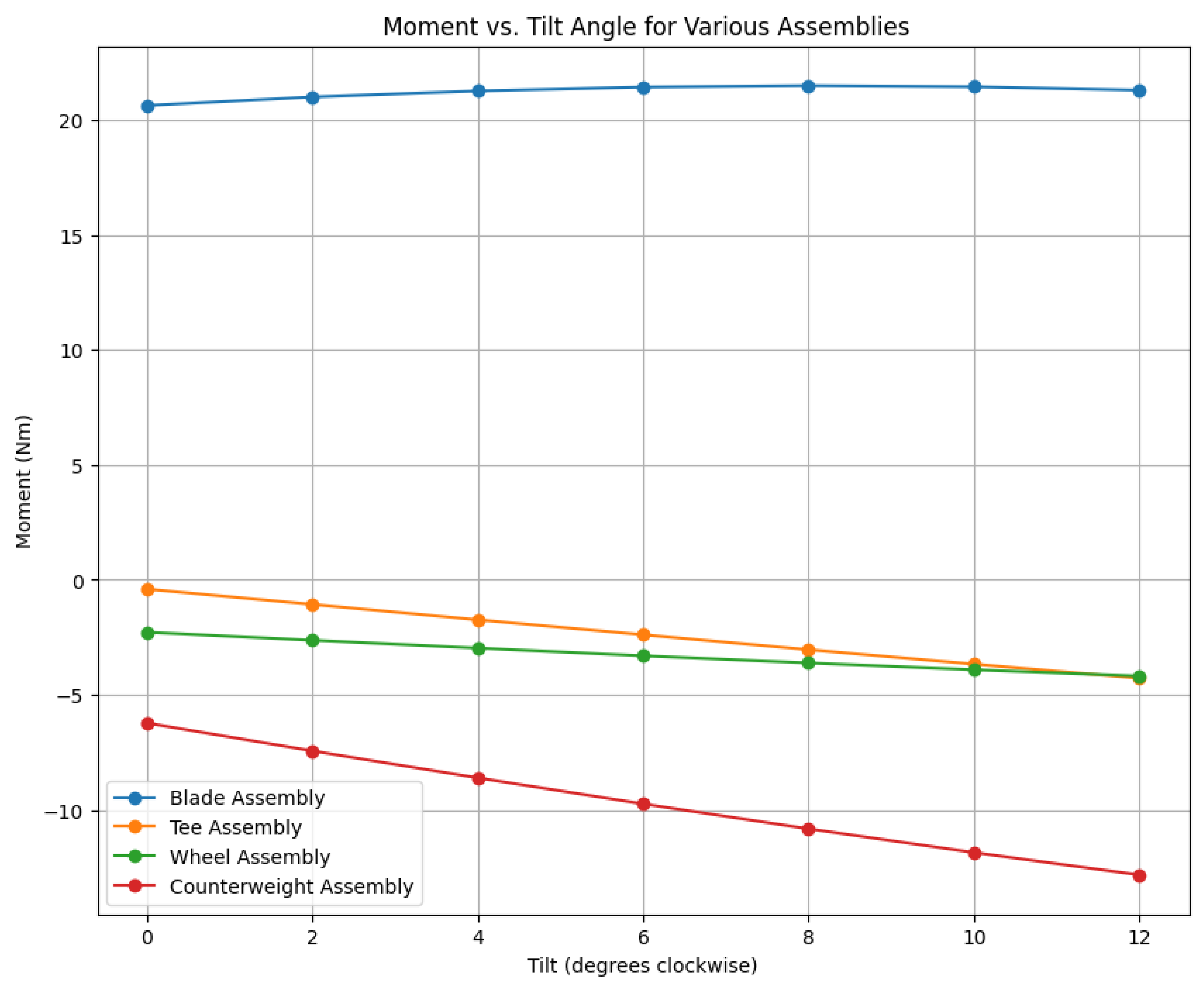 Preprints 120943 g009