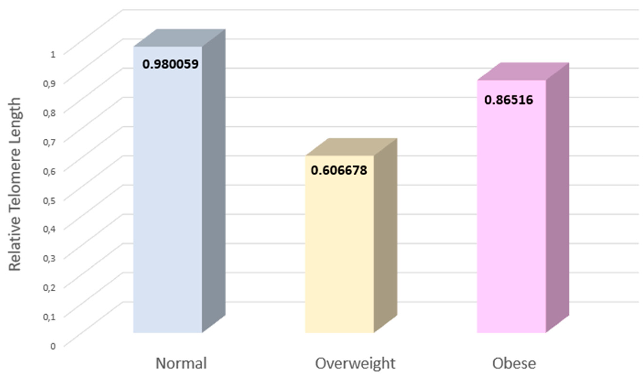 Preprints 91550 g001