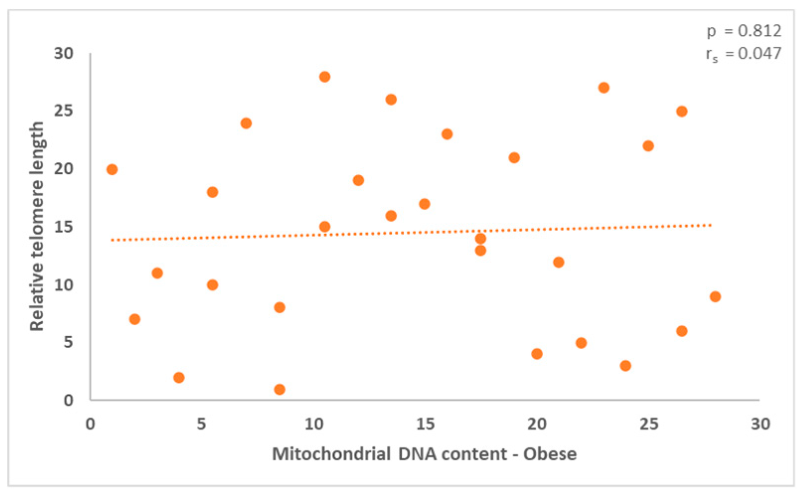 Preprints 91550 g007