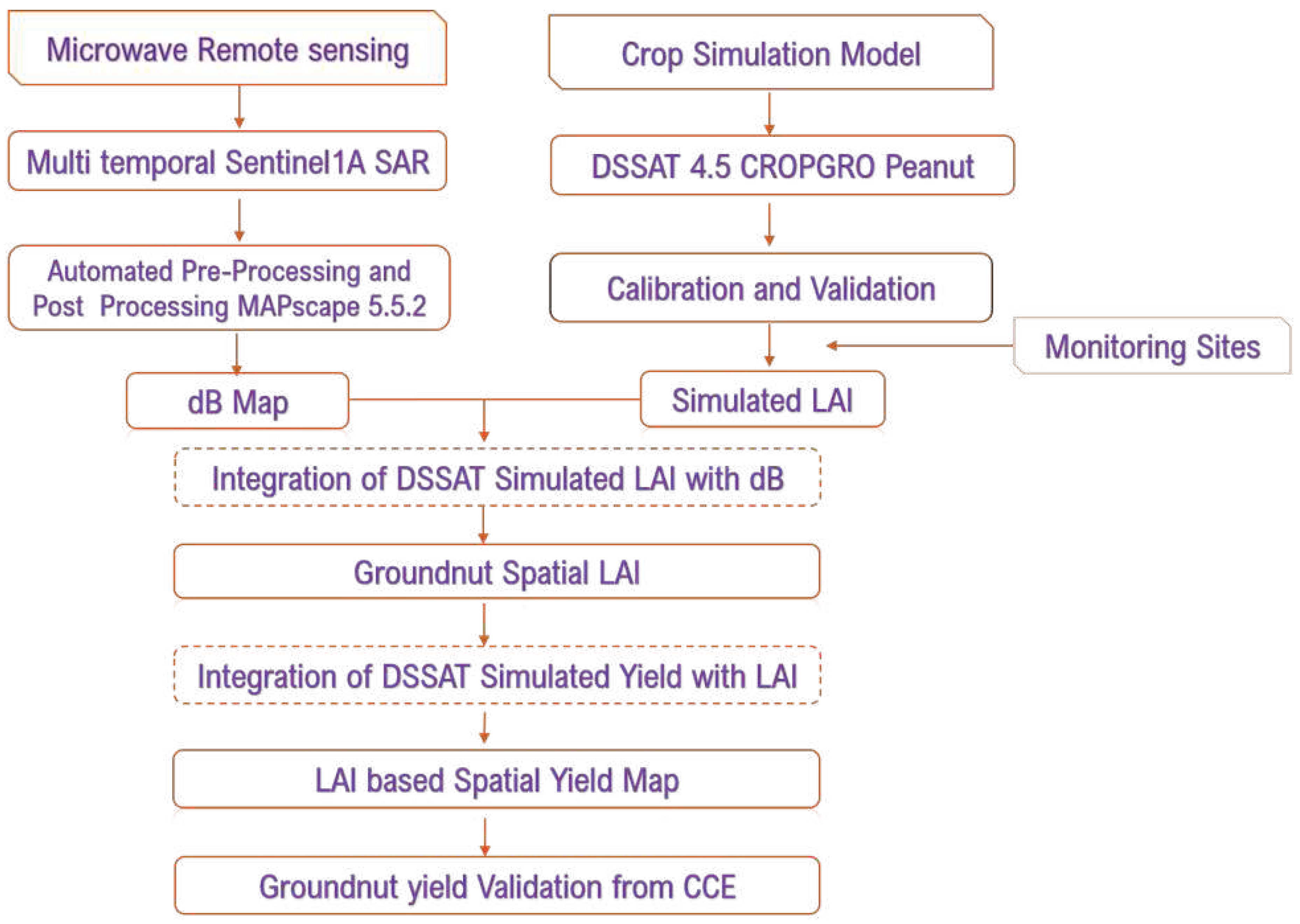 Preprints 67549 g004