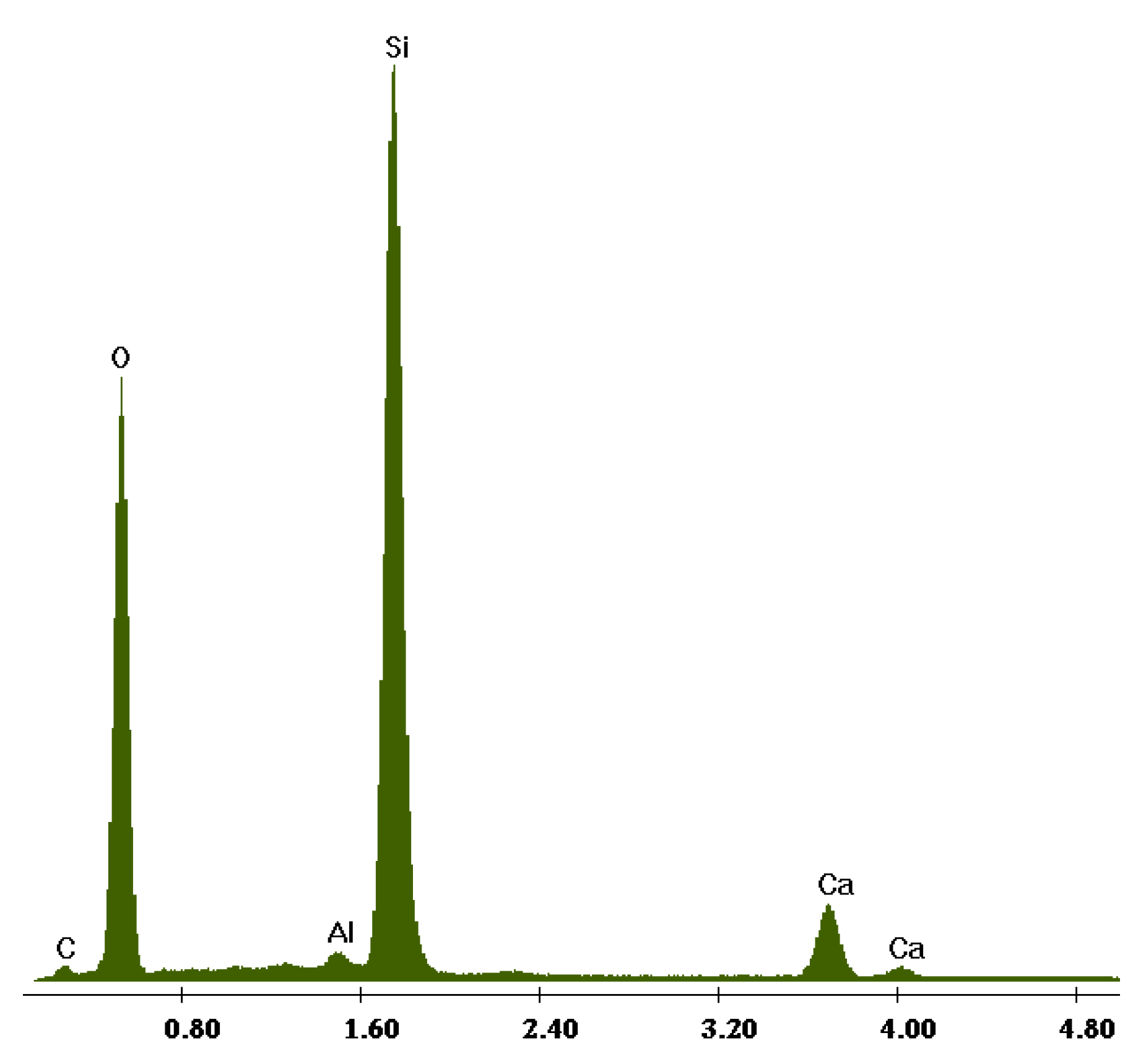 Preprints 97932 g007