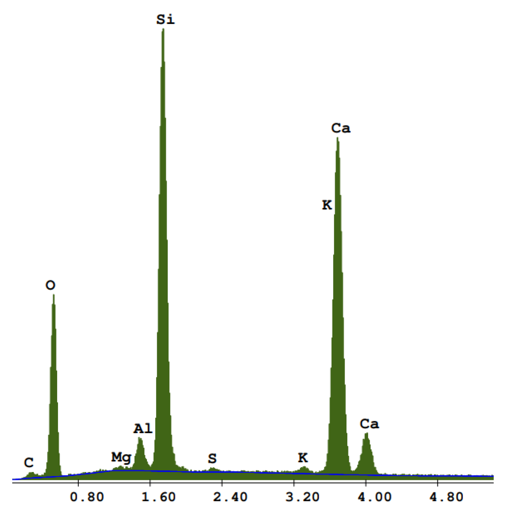 Preprints 97932 g010