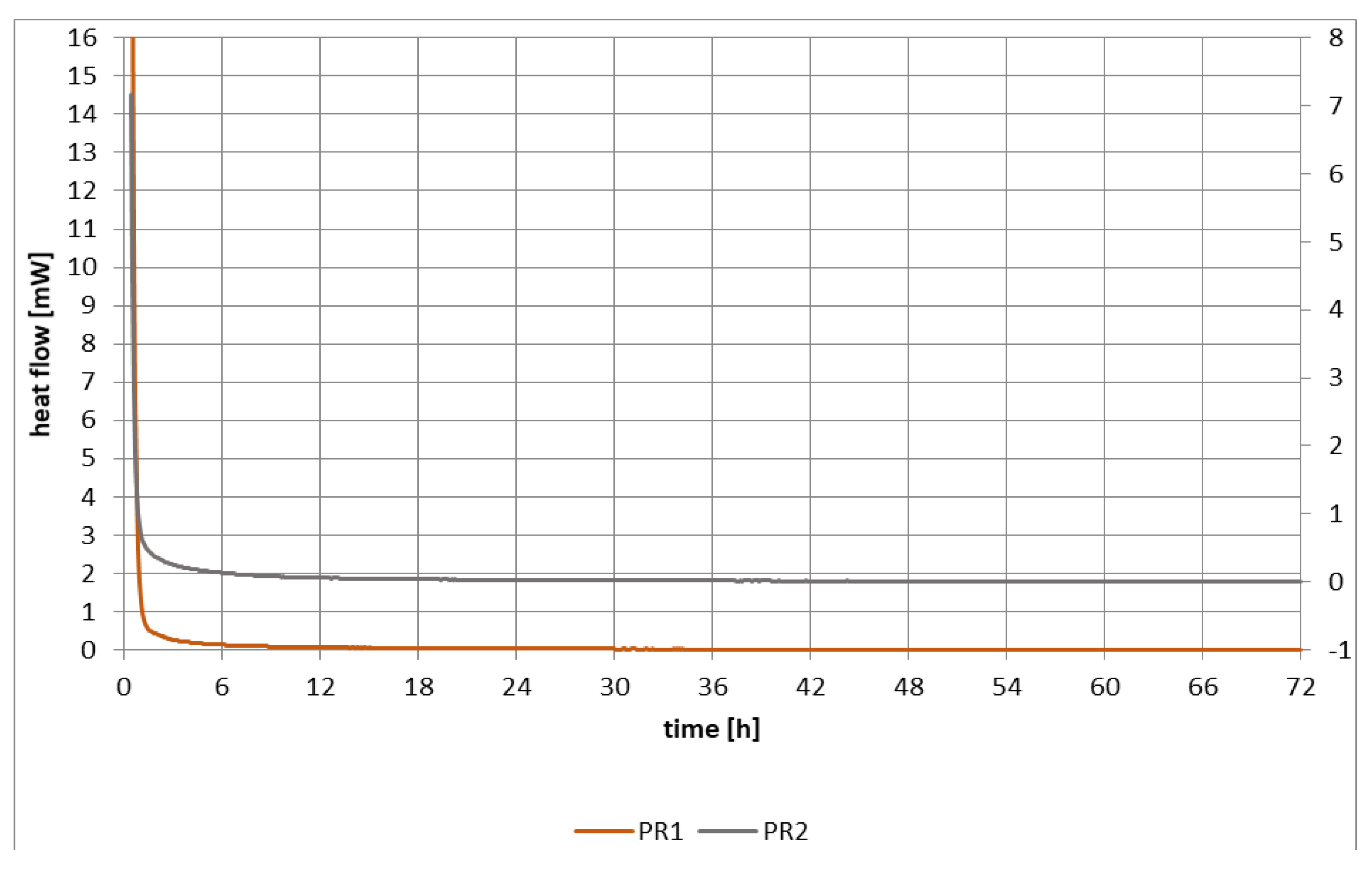 Preprints 97932 g014