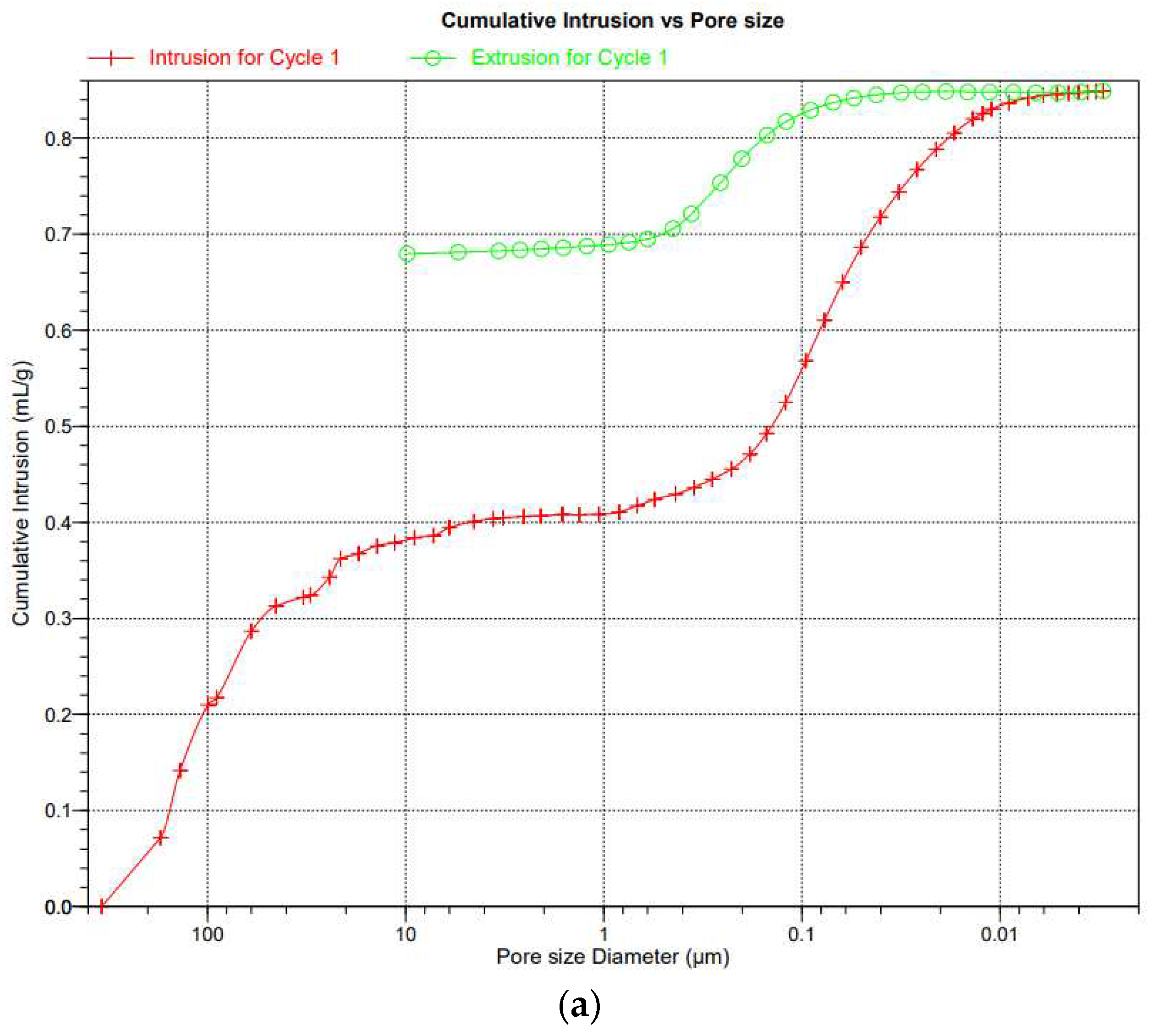 Preprints 97932 g015a