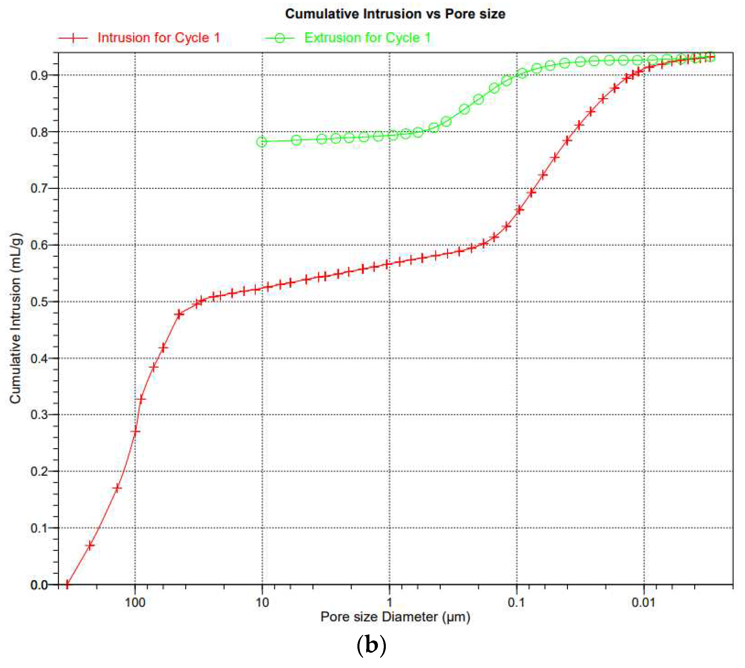 Preprints 97932 g015b