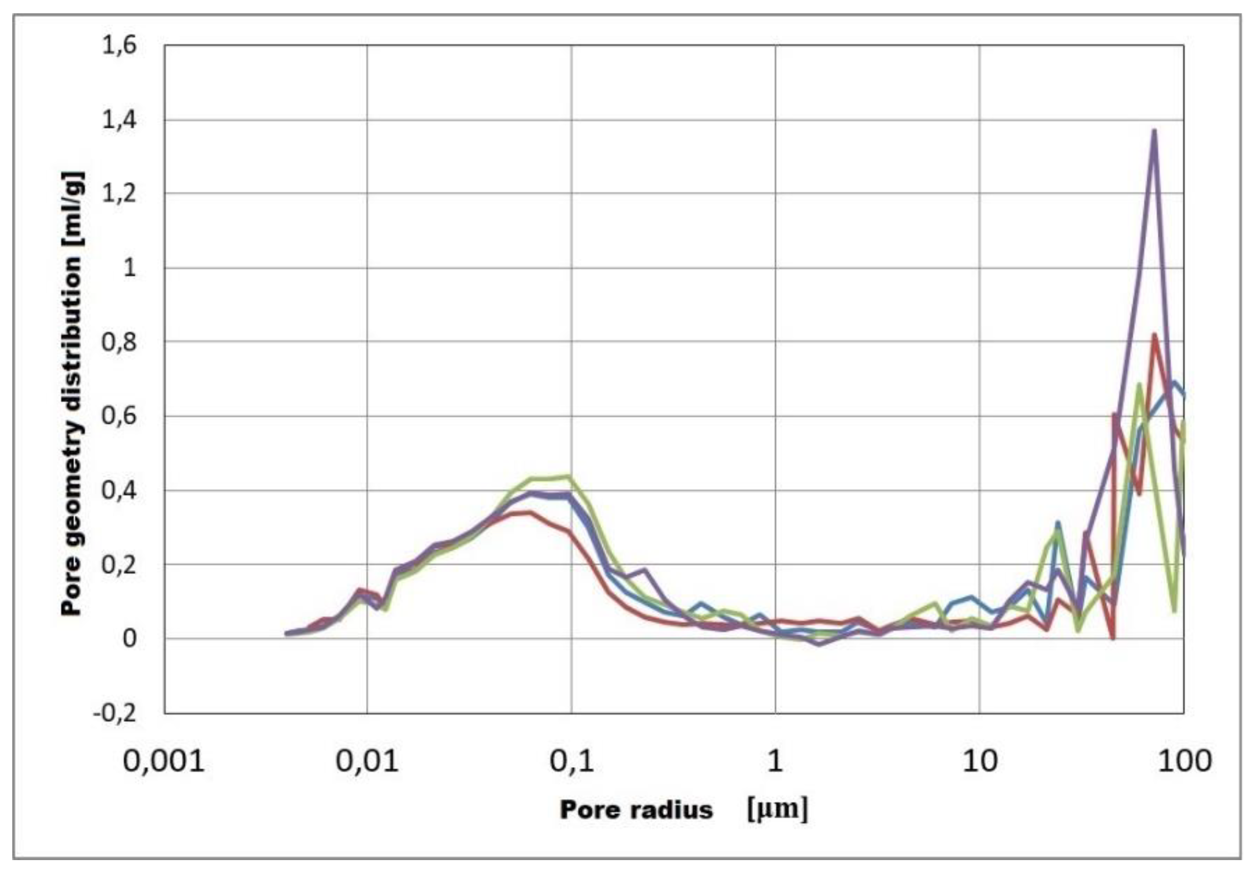 Preprints 97932 g016